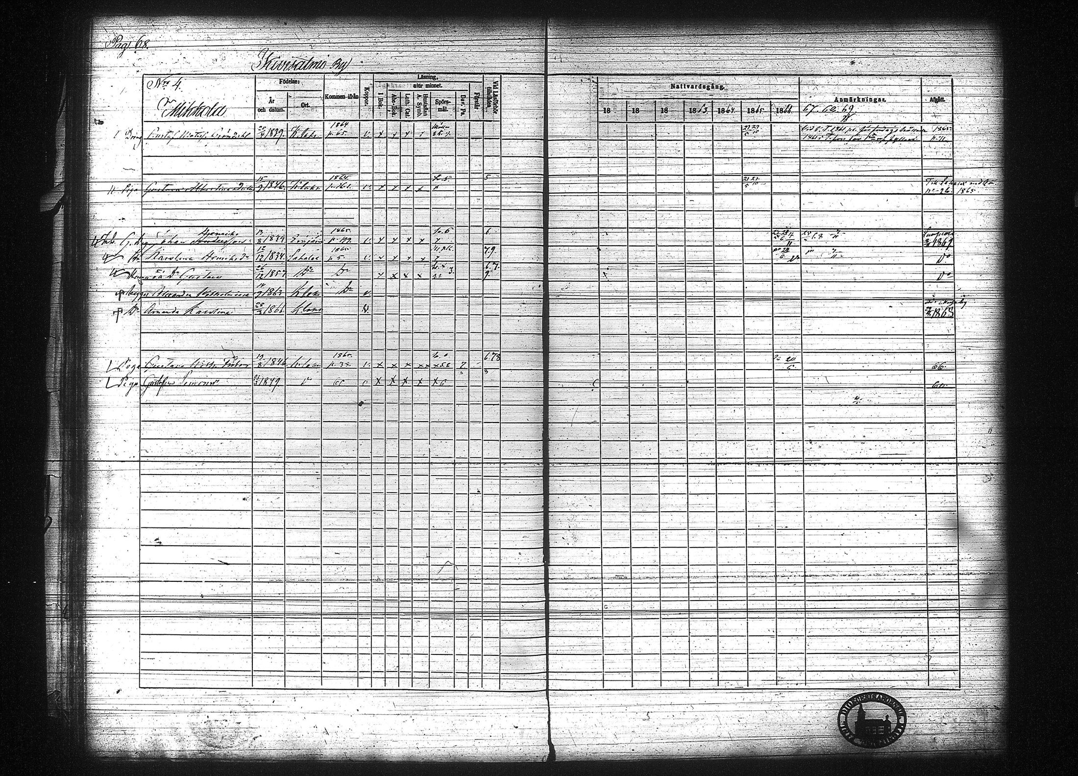 [ ../kirjat/Kirkonkirjat/kuhmalahti/rippikirja_1860-1875_tk144/kuvat/75.jpg ]
