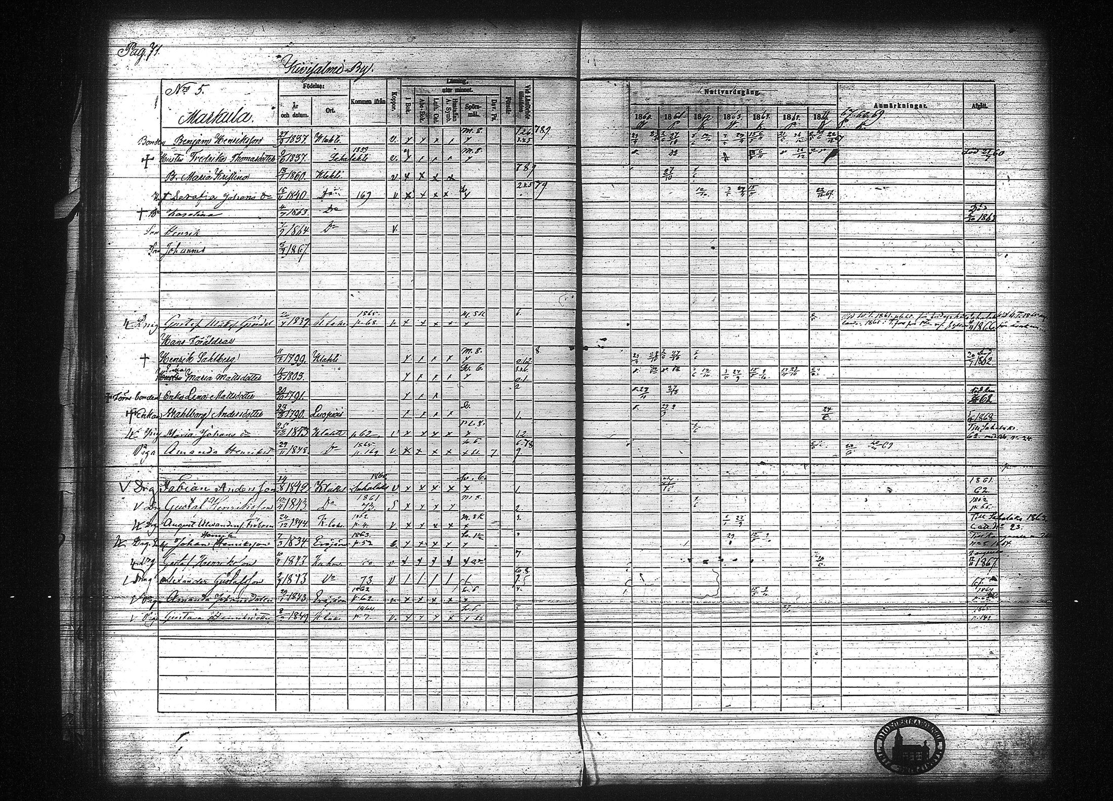 [ ../kirjat/Kirkonkirjat/kuhmalahti/rippikirja_1860-1875_tk144/kuvat/78.jpg ]