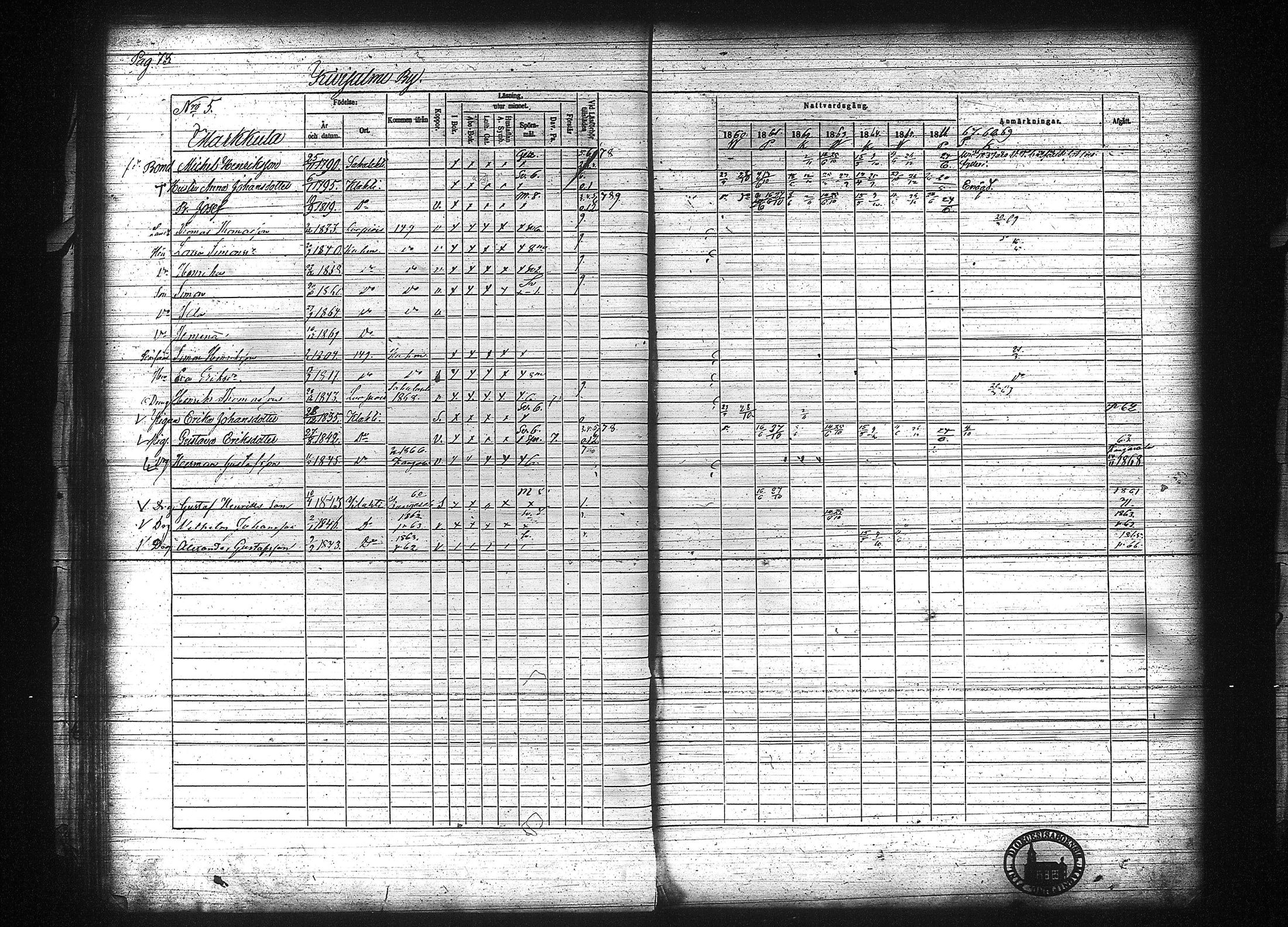 [ ../kirjat/Kirkonkirjat/kuhmalahti/rippikirja_1860-1875_tk144/kuvat/80.jpg ]