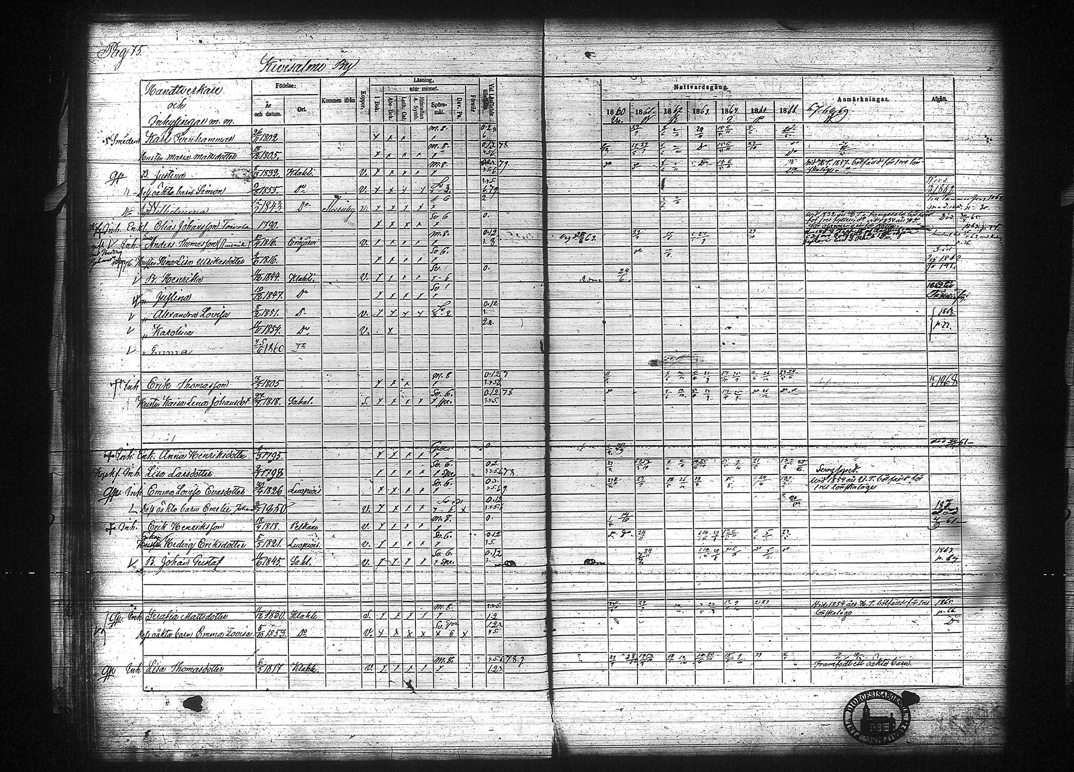 [ ../kirjat/Kirkonkirjat/kuhmalahti/rippikirja_1860-1875_tk144/kuvat/82.jpg ]