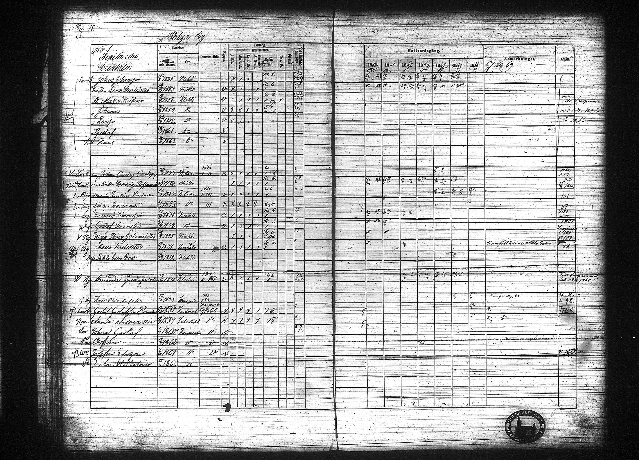 [ ../kirjat/Kirkonkirjat/kuhmalahti/rippikirja_1860-1875_tk144/kuvat/85.jpg ]