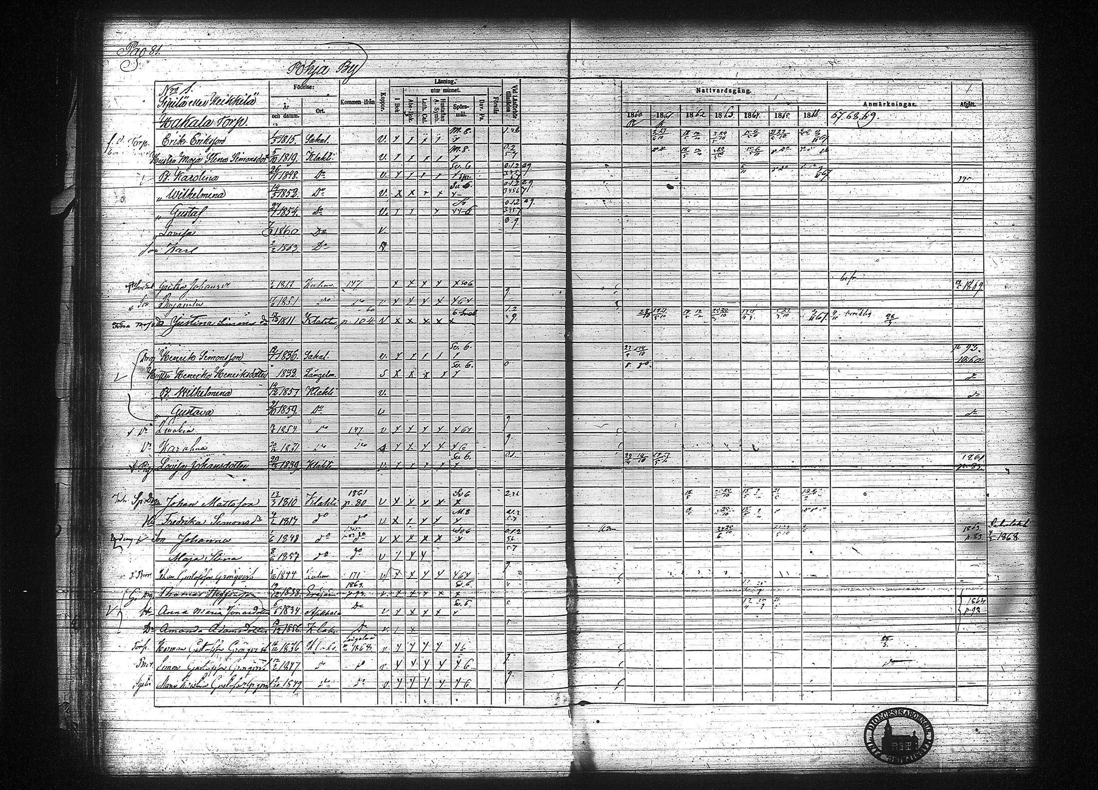 [ ../kirjat/Kirkonkirjat/kuhmalahti/rippikirja_1860-1875_tk144/kuvat/88.jpg ]