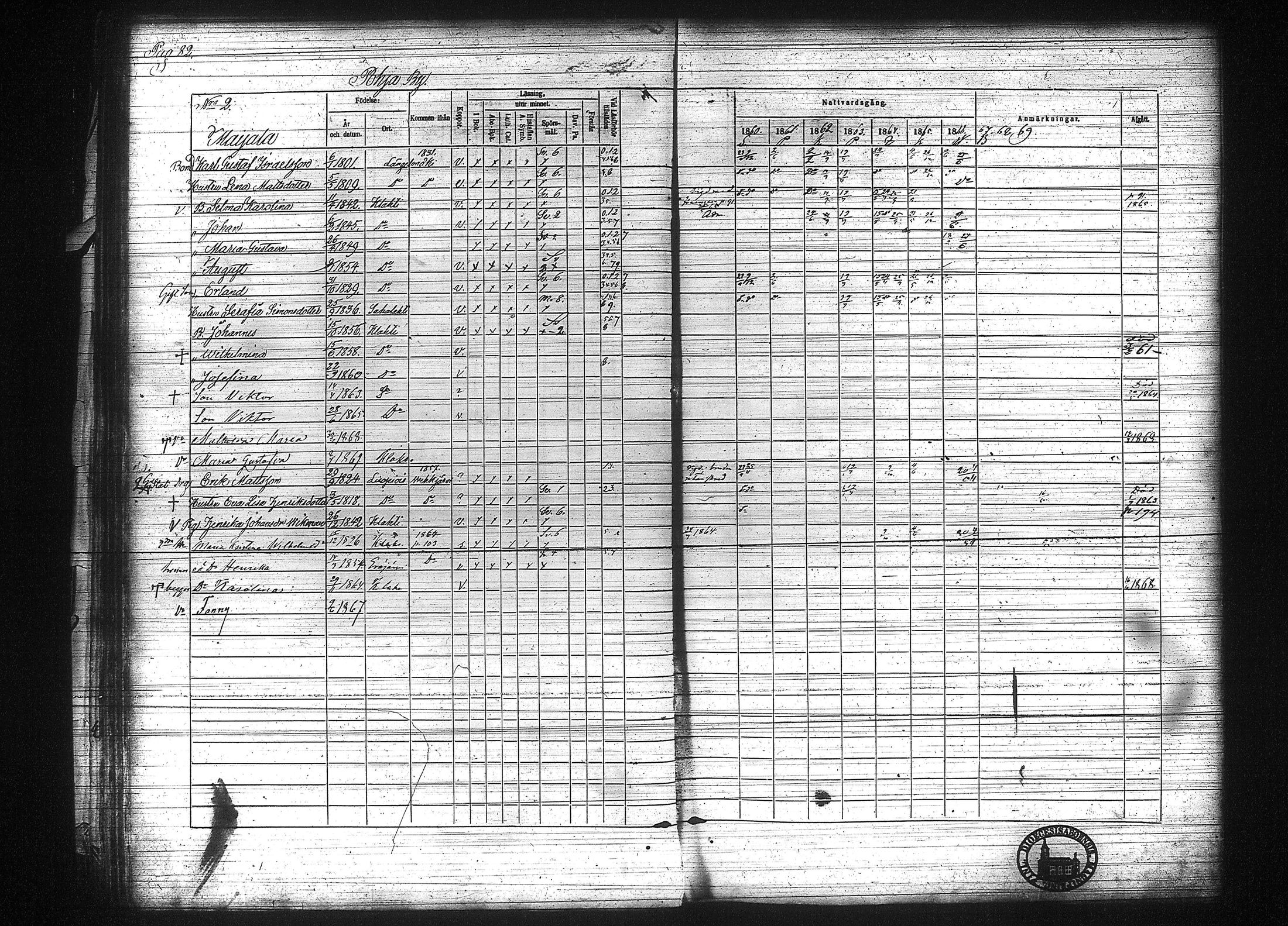 [ ../kirjat/Kirkonkirjat/kuhmalahti/rippikirja_1860-1875_tk144/kuvat/89.jpg ]