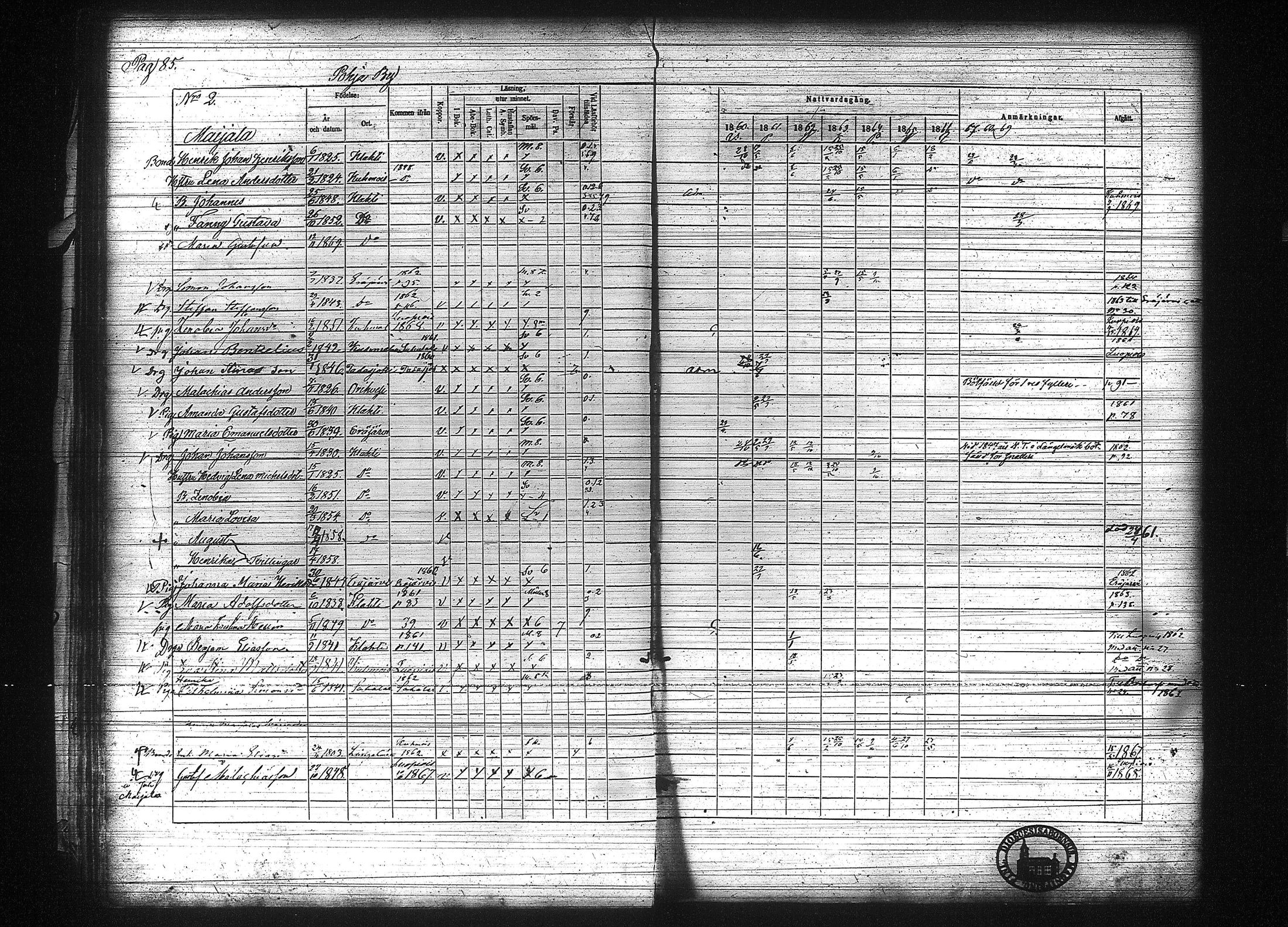 [ ../kirjat/Kirkonkirjat/kuhmalahti/rippikirja_1860-1875_tk144/kuvat/92.jpg ]