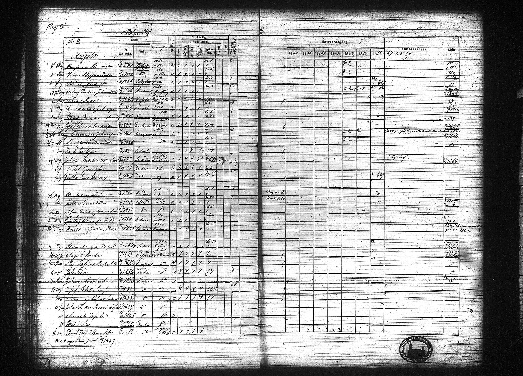 [ ../kirjat/Kirkonkirjat/kuhmalahti/rippikirja_1860-1875_tk144/kuvat/93.jpg ]