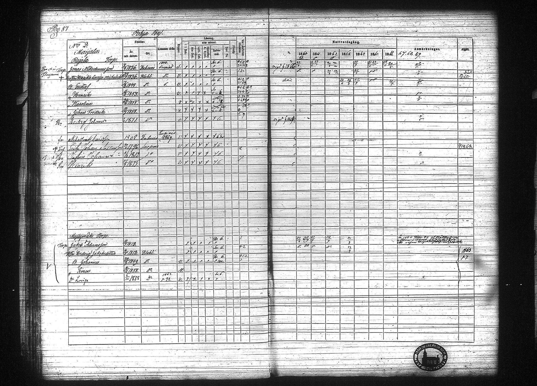 [ ../kirjat/Kirkonkirjat/kuhmalahti/rippikirja_1860-1875_tk144/kuvat/94.jpg ]