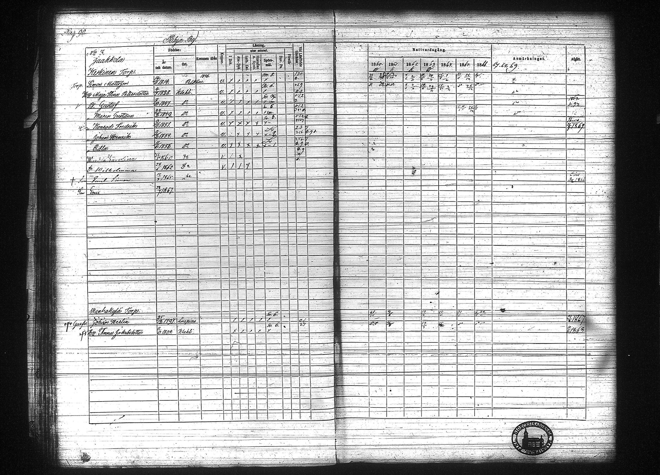 [ ../kirjat/Kirkonkirjat/kuhmalahti/rippikirja_1860-1875_tk144/kuvat/97.jpg ]