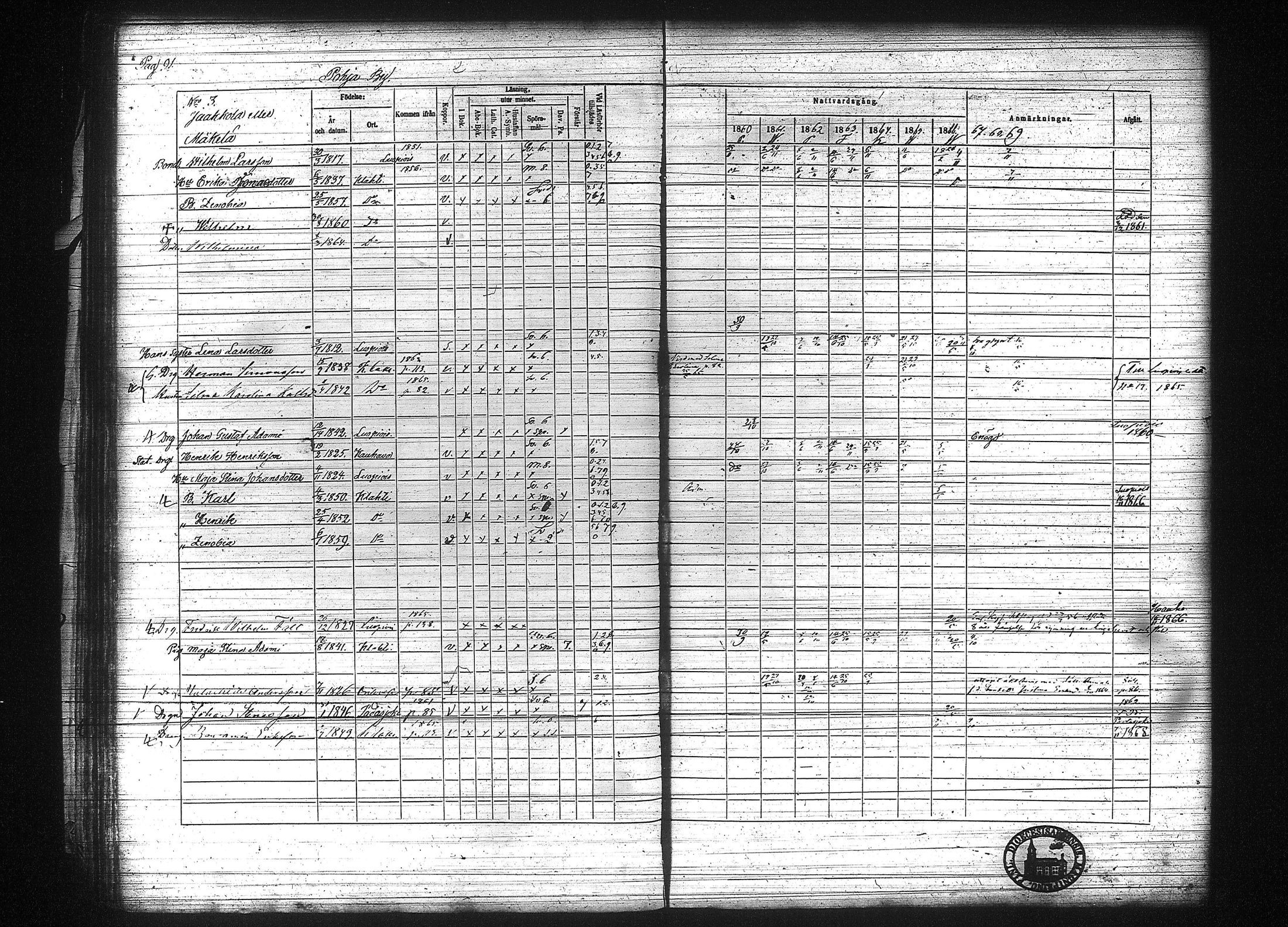 [ ../kirjat/Kirkonkirjat/kuhmalahti/rippikirja_1860-1875_tk144/kuvat/98.jpg ]