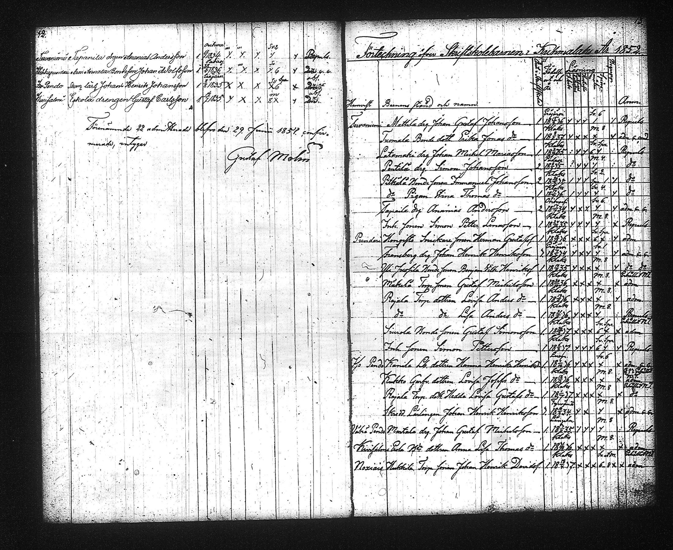 [ ../kirjat/Kirkonkirjat/kuhmalahti/rippilapset_1842-1889_tk145/kuvat/12.jpg ]