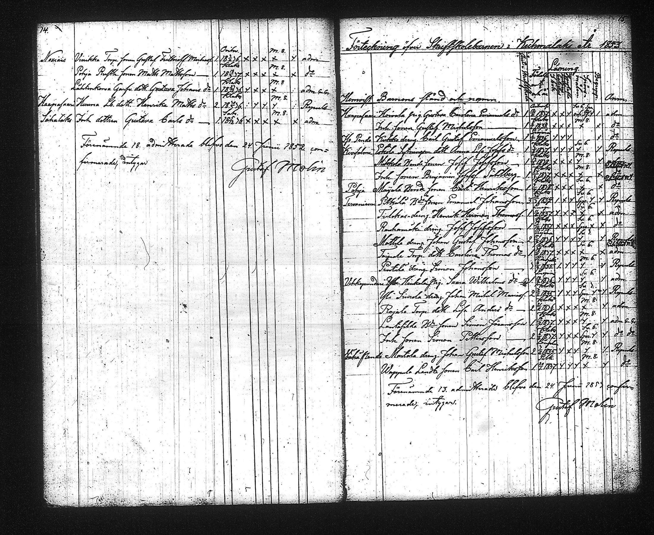 [ ../kirjat/Kirkonkirjat/kuhmalahti/rippilapset_1842-1889_tk145/kuvat/13.jpg ]