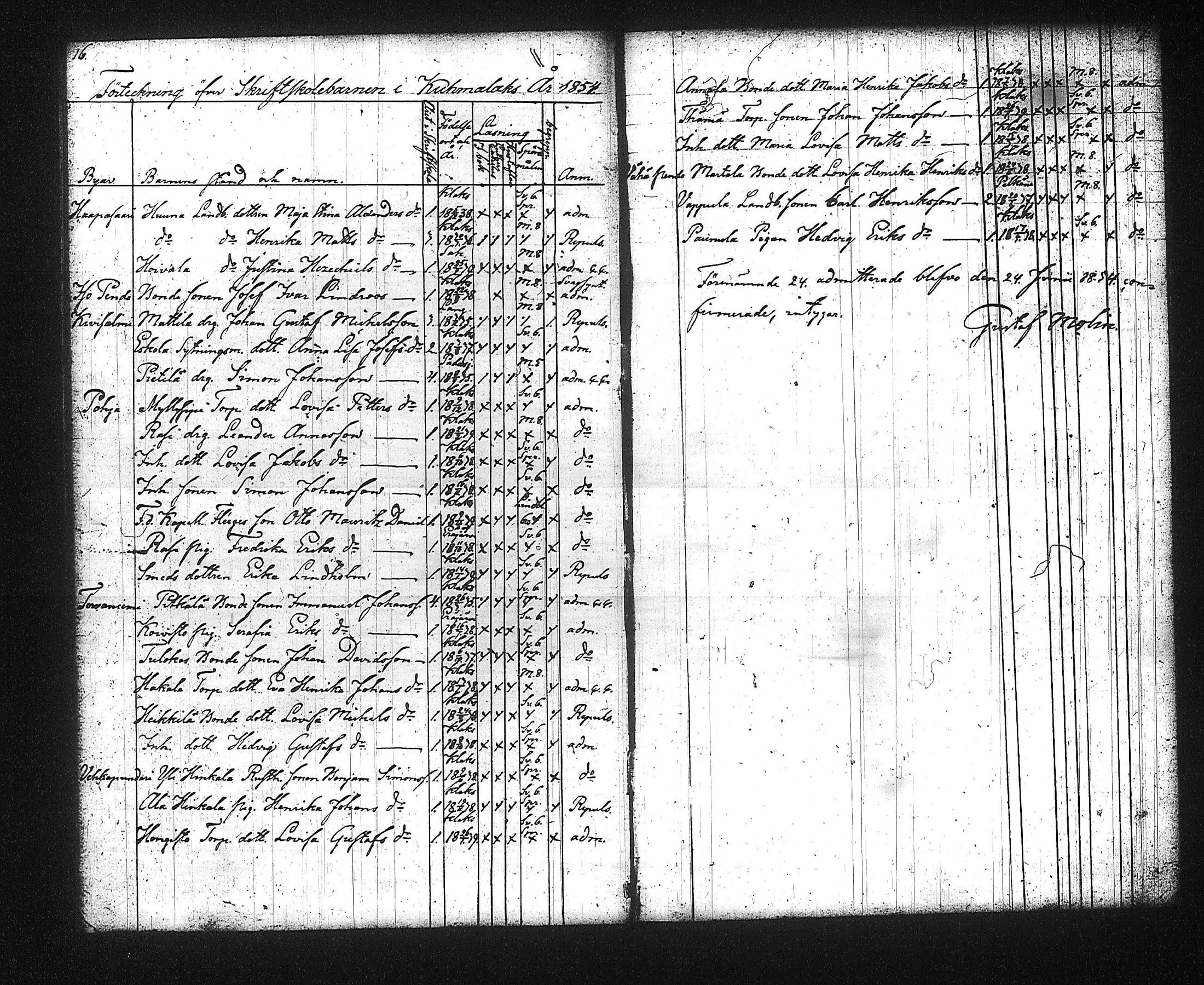 [ ../kirjat/Kirkonkirjat/kuhmalahti/rippilapset_1842-1889_tk145/kuvat/14.jpg ]