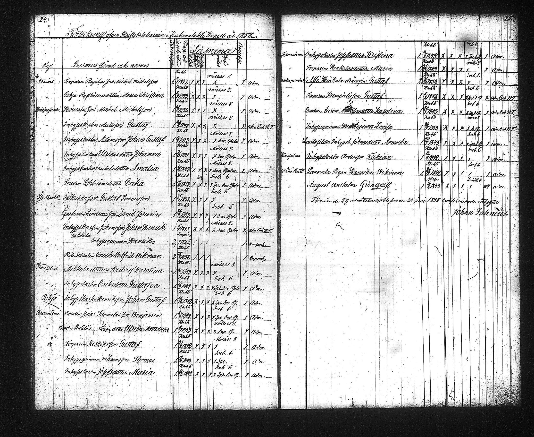 [ ../kirjat/Kirkonkirjat/kuhmalahti/rippilapset_1842-1889_tk145/kuvat/18.jpg ]
