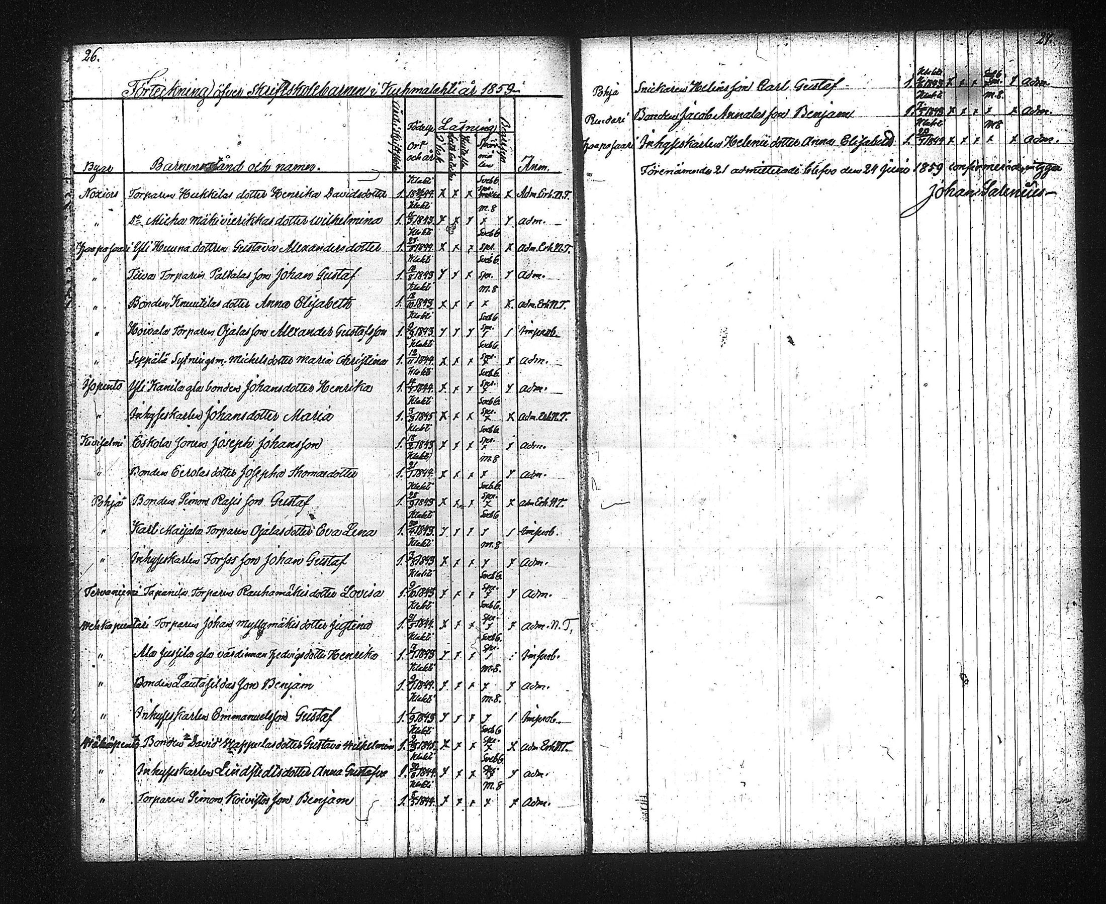 [ ../kirjat/Kirkonkirjat/kuhmalahti/rippilapset_1842-1889_tk145/kuvat/19.jpg ]