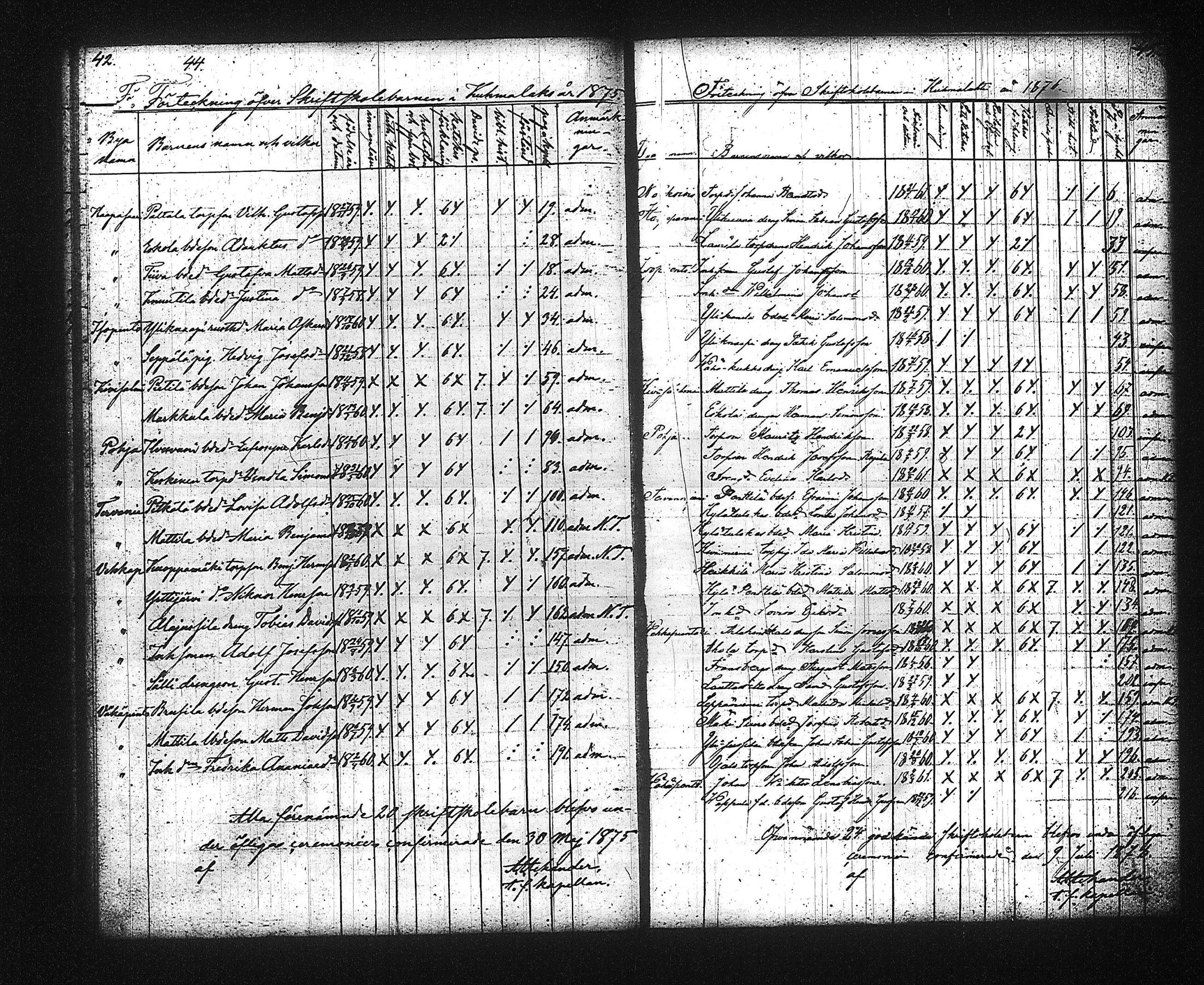 [ ../kirjat/Kirkonkirjat/kuhmalahti/rippilapset_1842-1889_tk145/kuvat/28.jpg ]