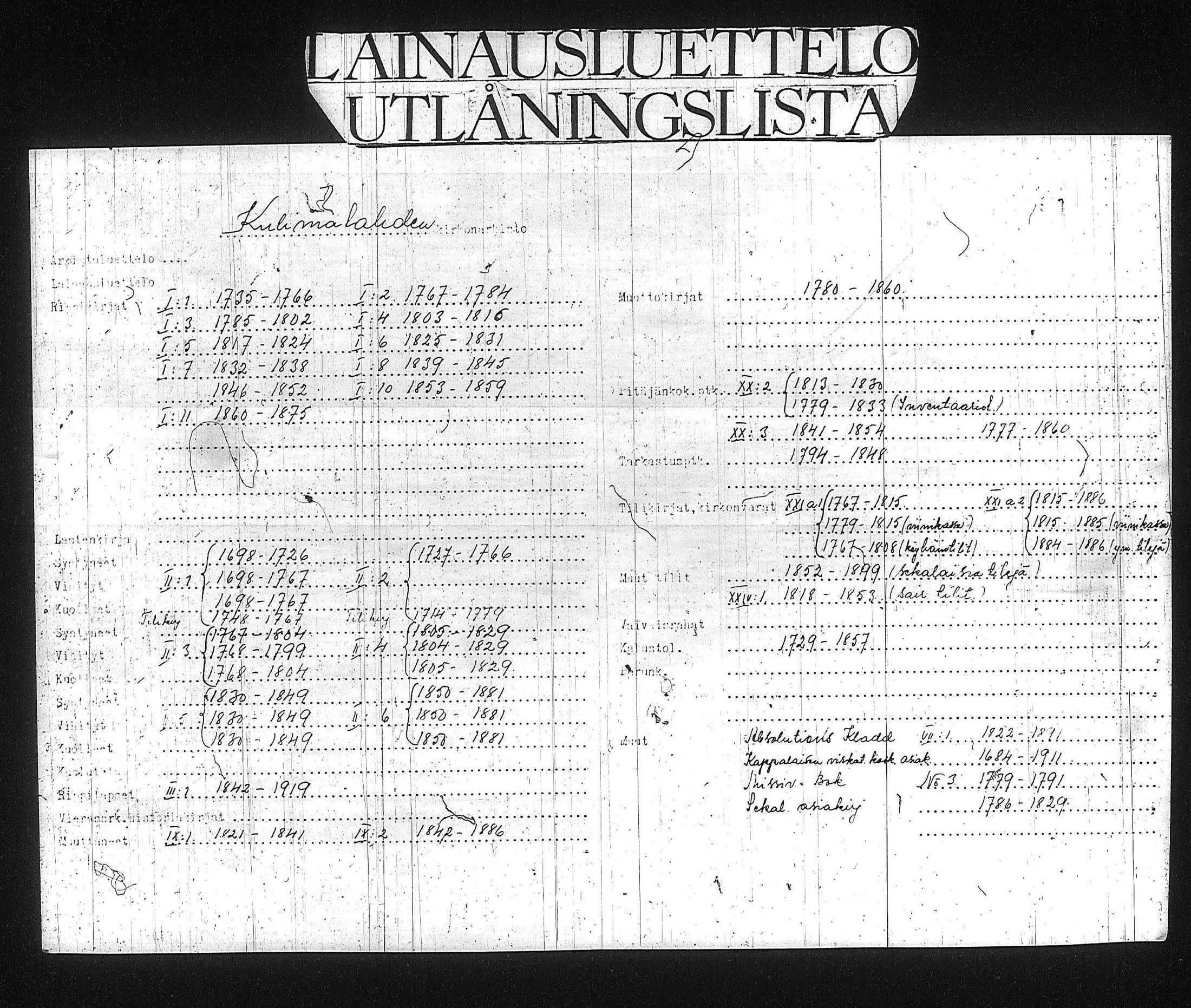 [ ../kirjat/Kirkonkirjat/kuhmalahti/rippilapset_1842-1889_tk145/kuvat/3.jpg ]