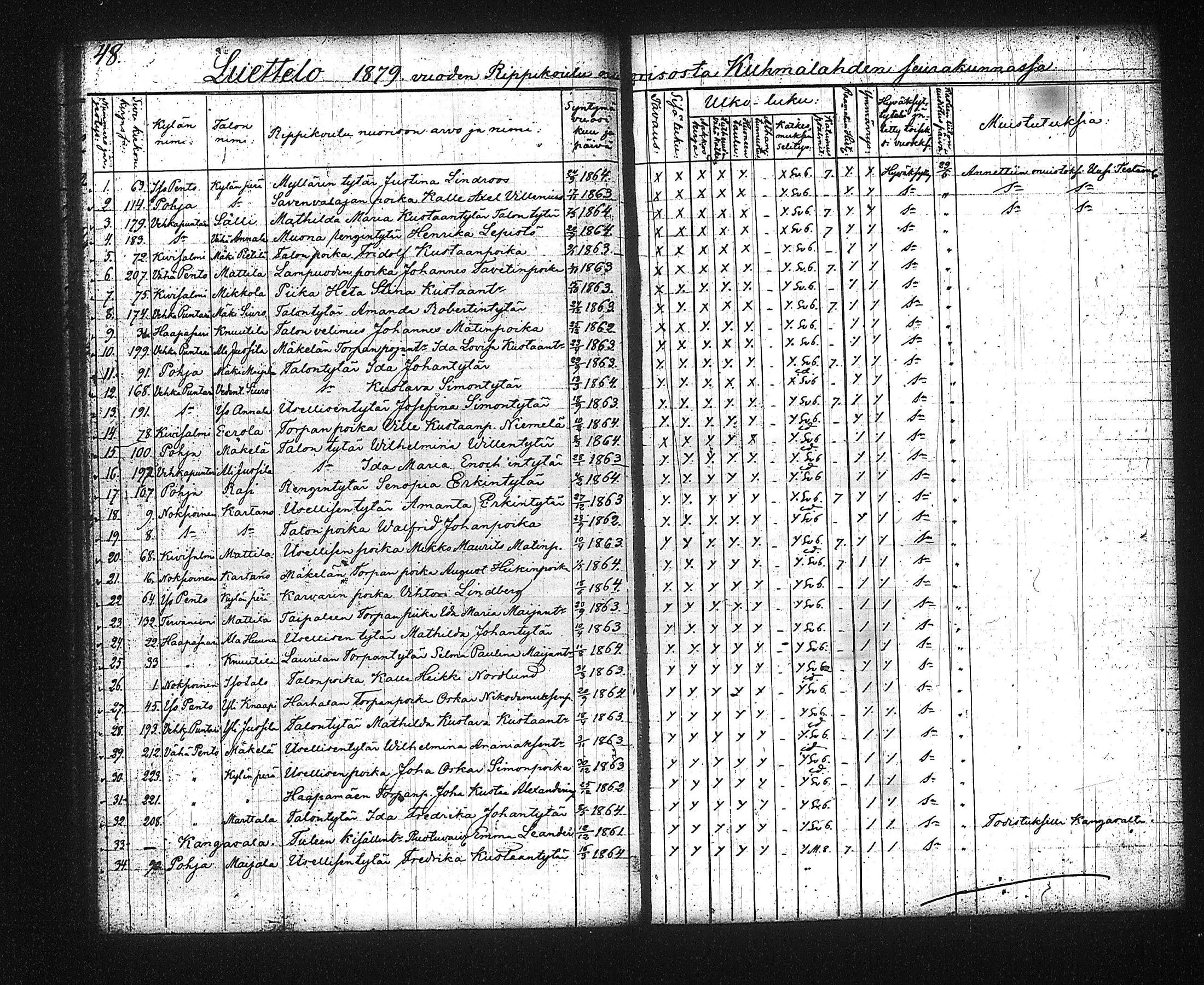 [ ../kirjat/Kirkonkirjat/kuhmalahti/rippilapset_1842-1889_tk145/kuvat/30.jpg ]