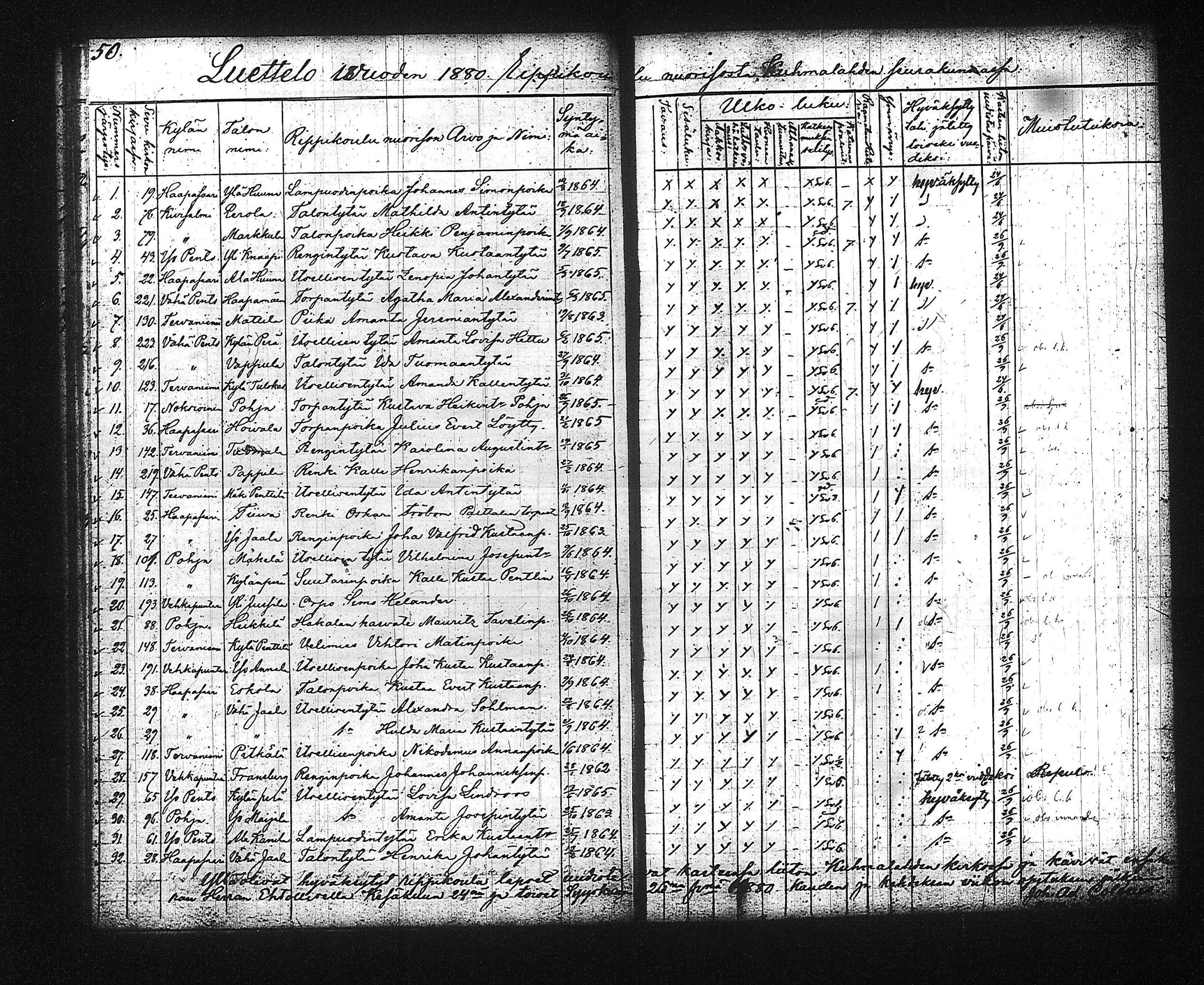 [ ../kirjat/Kirkonkirjat/kuhmalahti/rippilapset_1842-1889_tk145/kuvat/32.jpg ]