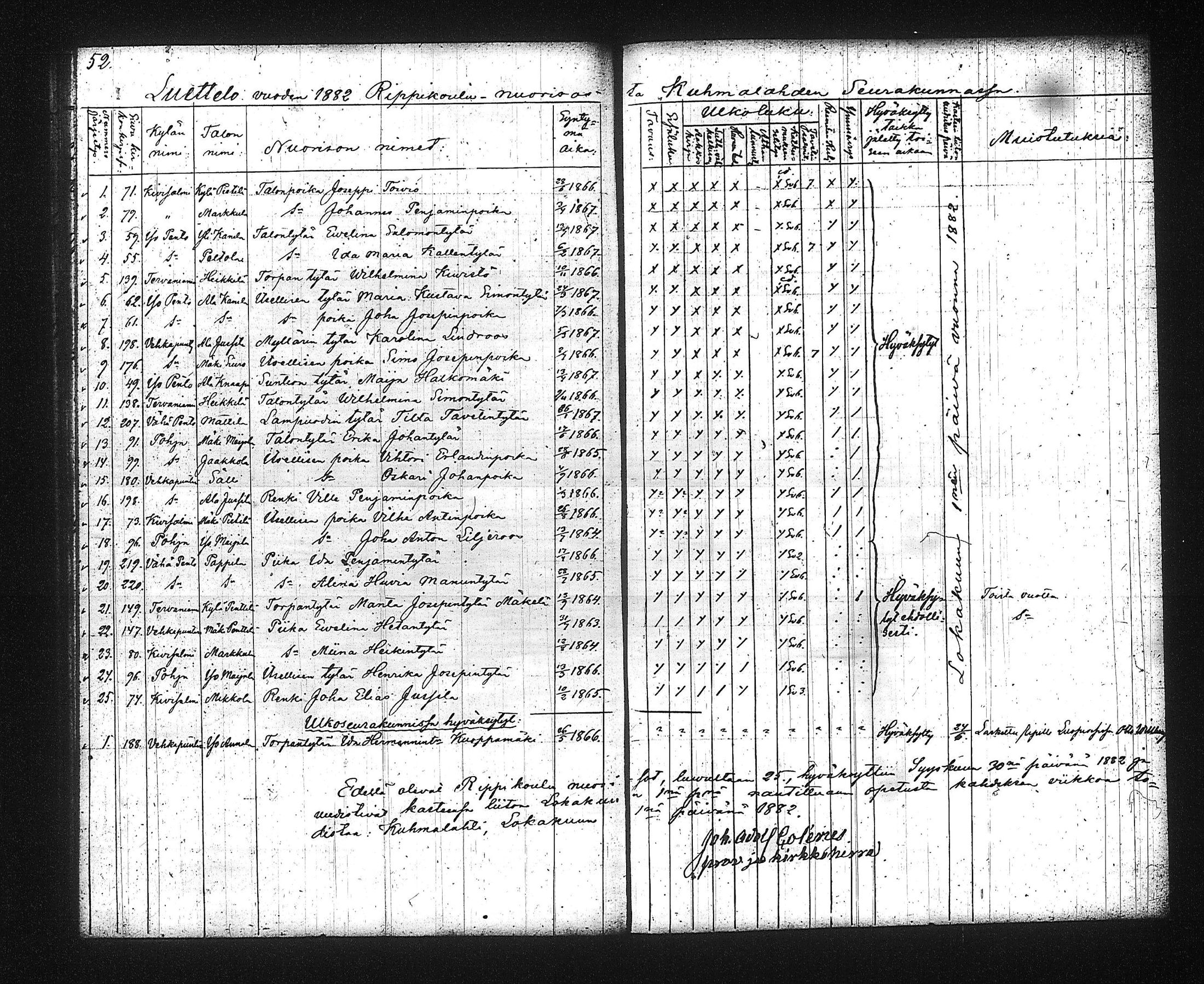 [ ../kirjat/Kirkonkirjat/kuhmalahti/rippilapset_1842-1889_tk145/kuvat/34.jpg ]