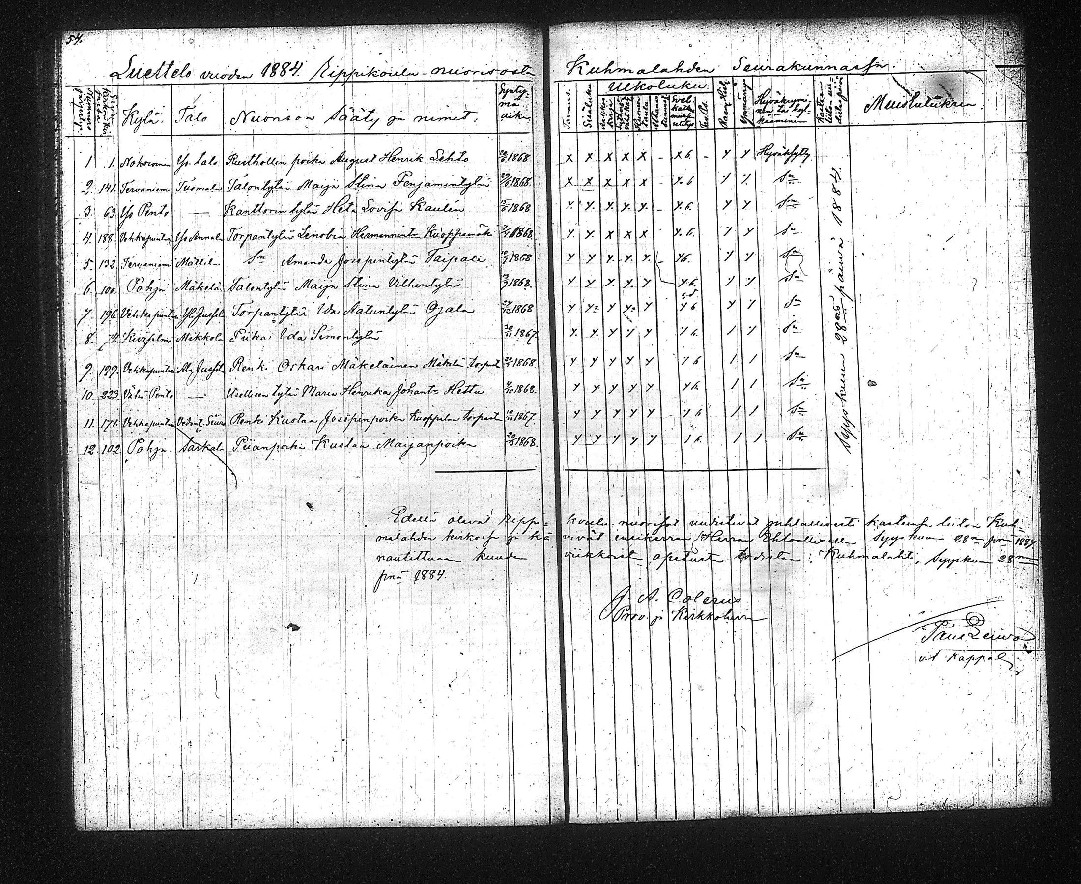 [ ../kirjat/Kirkonkirjat/kuhmalahti/rippilapset_1842-1889_tk145/kuvat/36.jpg ]