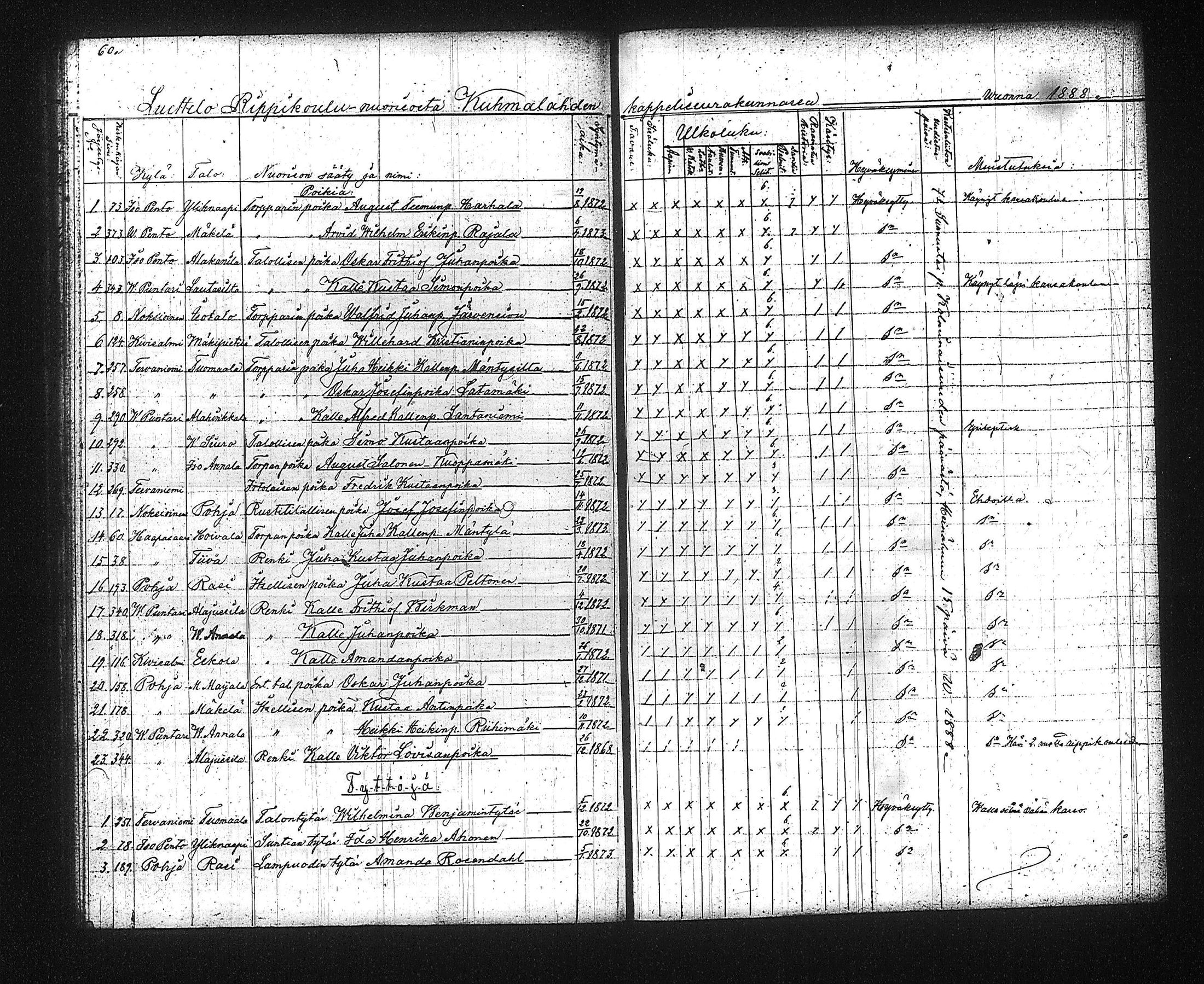 [ ../kirjat/Kirkonkirjat/kuhmalahti/rippilapset_1842-1889_tk145/kuvat/42.jpg ]