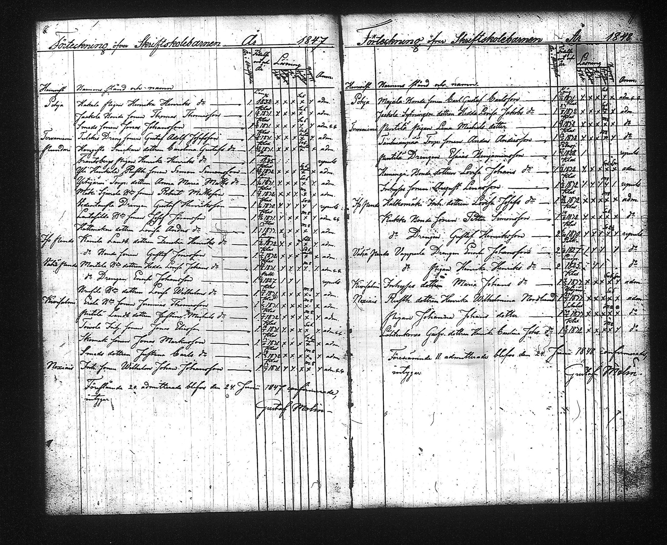 [ ../kirjat/Kirkonkirjat/kuhmalahti/rippilapset_1842-1889_tk145/kuvat/9.jpg ]