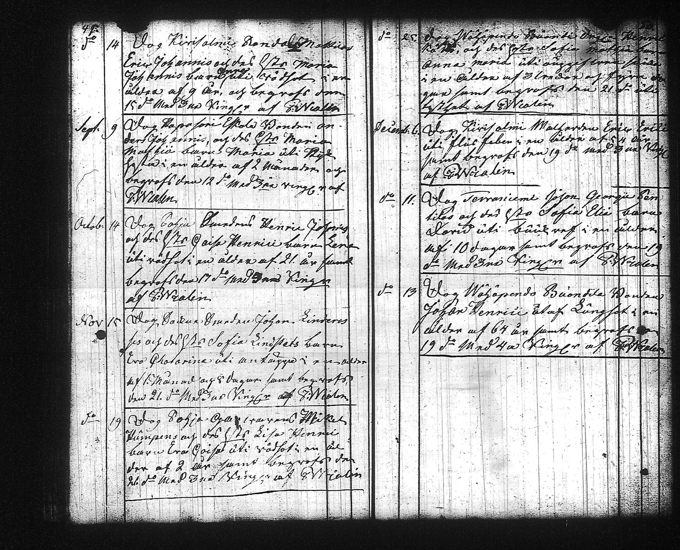 [ ../kirjat/Kirkonkirjat/kuhmalahti/syntyneet-vihityt-kuolleet_1804-1829_tk145/kuvat/147.jpg ]