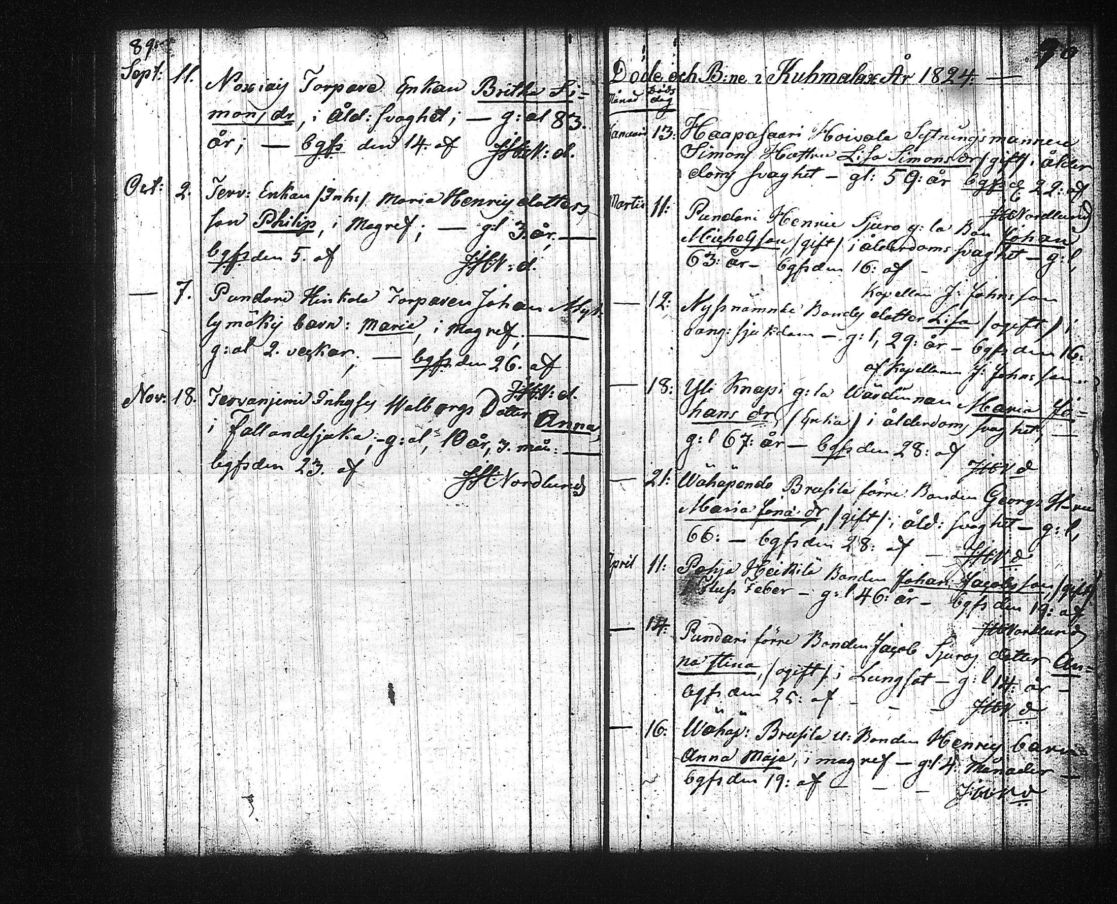 [ ../kirjat/Kirkonkirjat/kuhmalahti/syntyneet-vihityt-kuolleet_1804-1829_tk145/kuvat/167.jpg ]