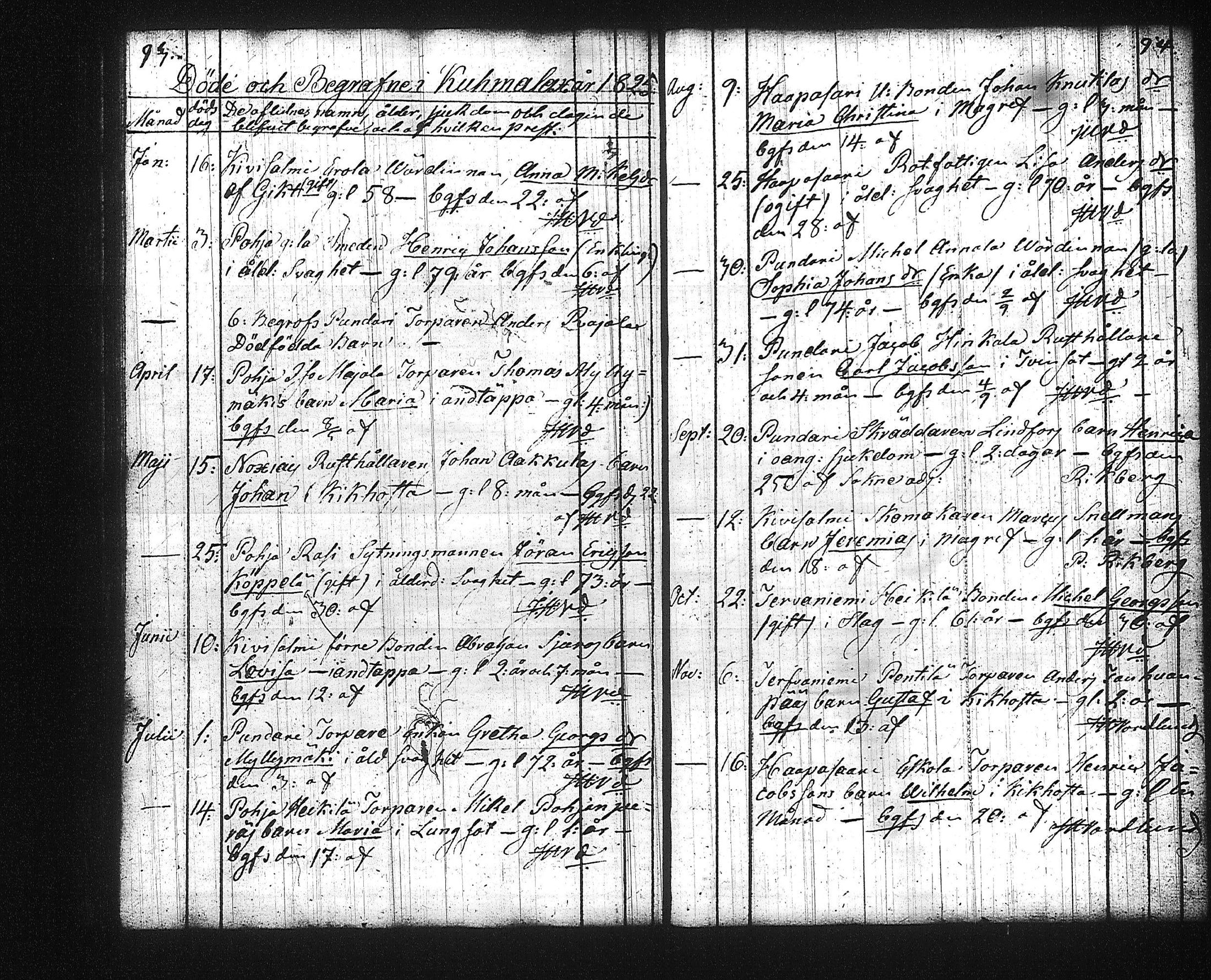 [ ../kirjat/Kirkonkirjat/kuhmalahti/syntyneet-vihityt-kuolleet_1804-1829_tk145/kuvat/169.jpg ]