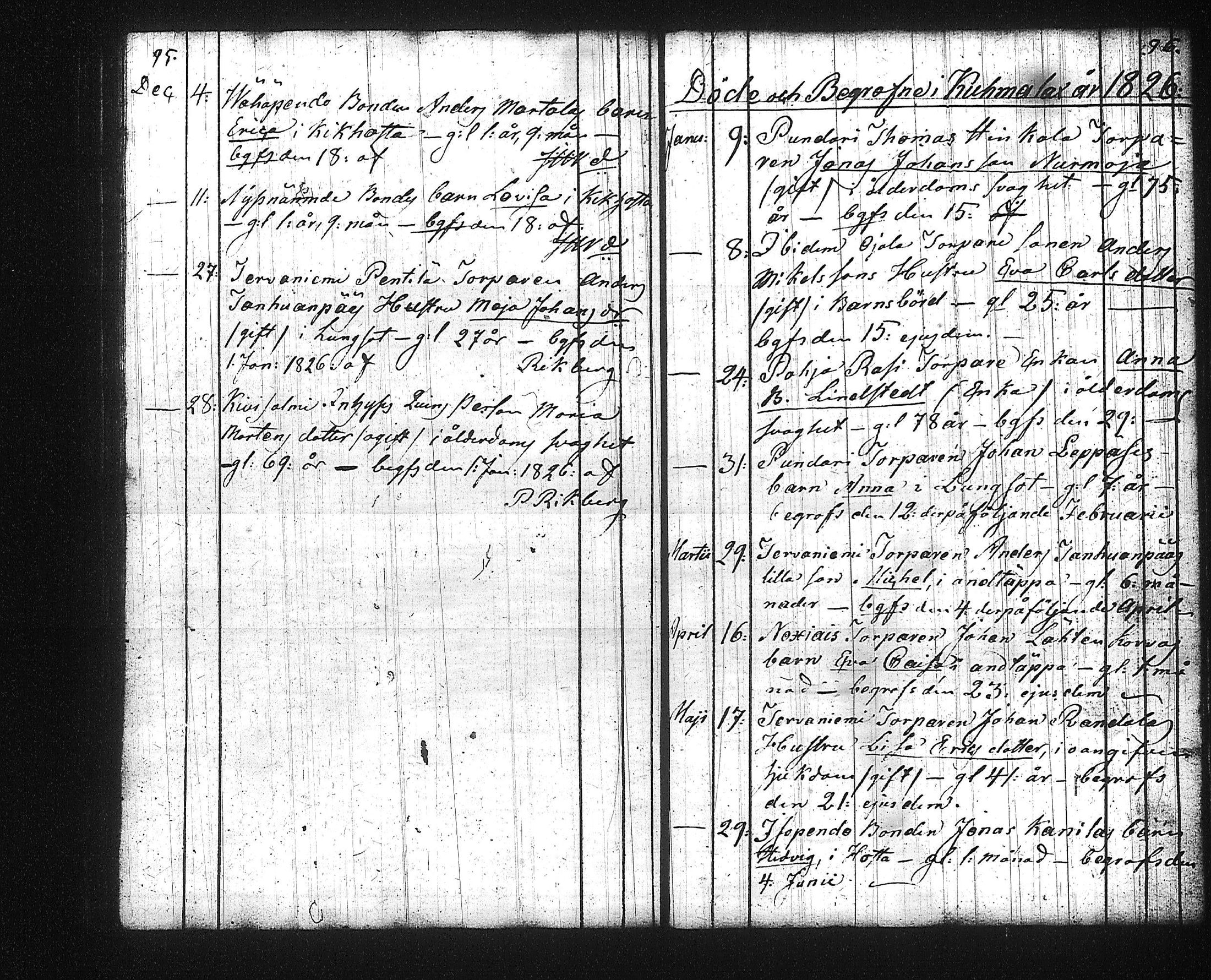[ ../kirjat/Kirkonkirjat/kuhmalahti/syntyneet-vihityt-kuolleet_1804-1829_tk145/kuvat/170.jpg ]