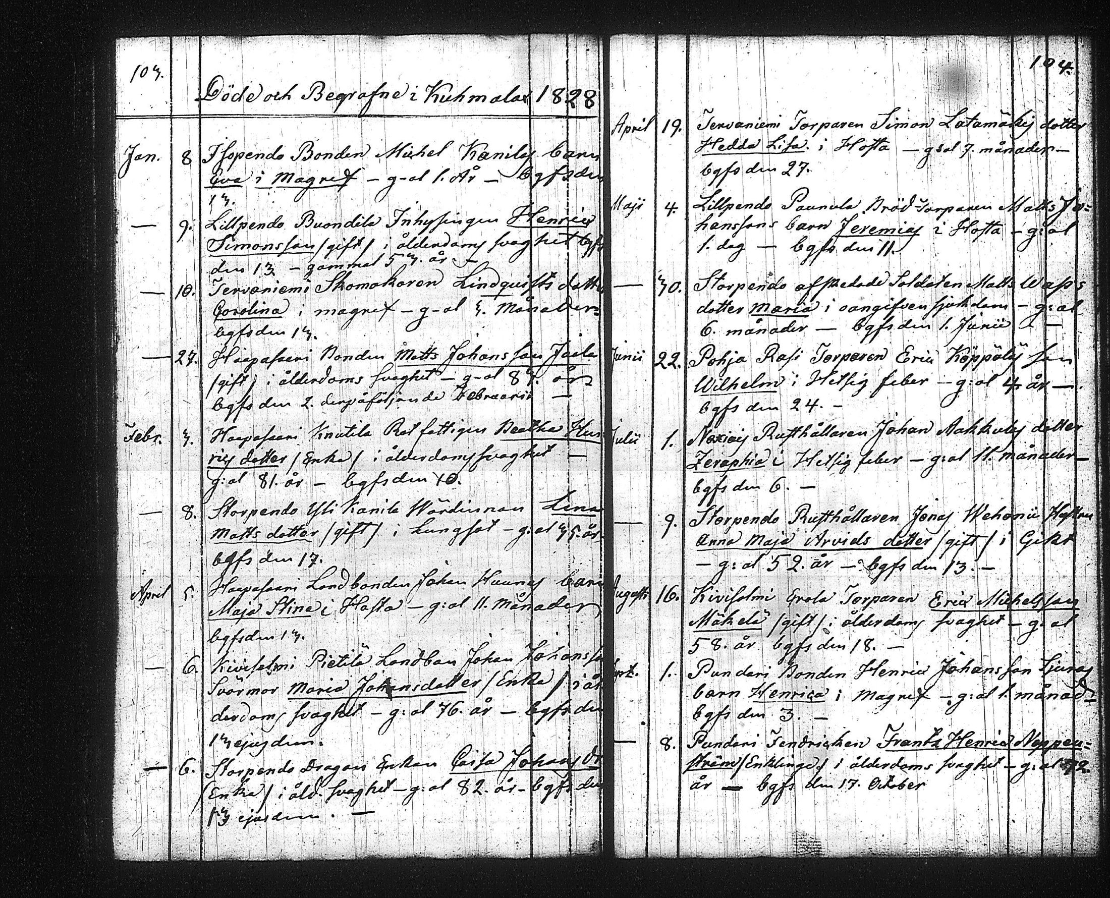 [ ../kirjat/Kirkonkirjat/kuhmalahti/syntyneet-vihityt-kuolleet_1804-1829_tk145/kuvat/174.jpg ]