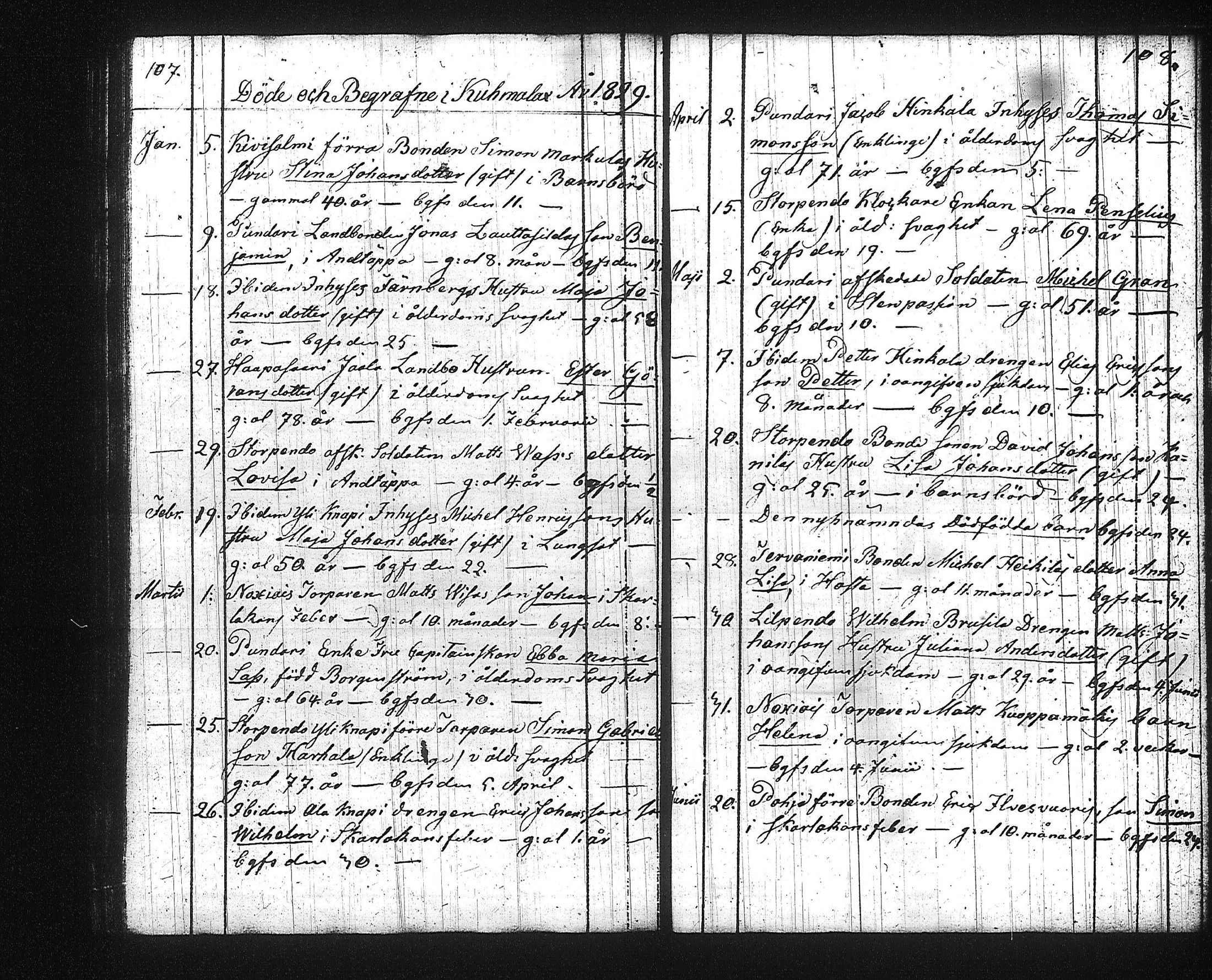 [ ../kirjat/Kirkonkirjat/kuhmalahti/syntyneet-vihityt-kuolleet_1804-1829_tk145/kuvat/176.jpg ]