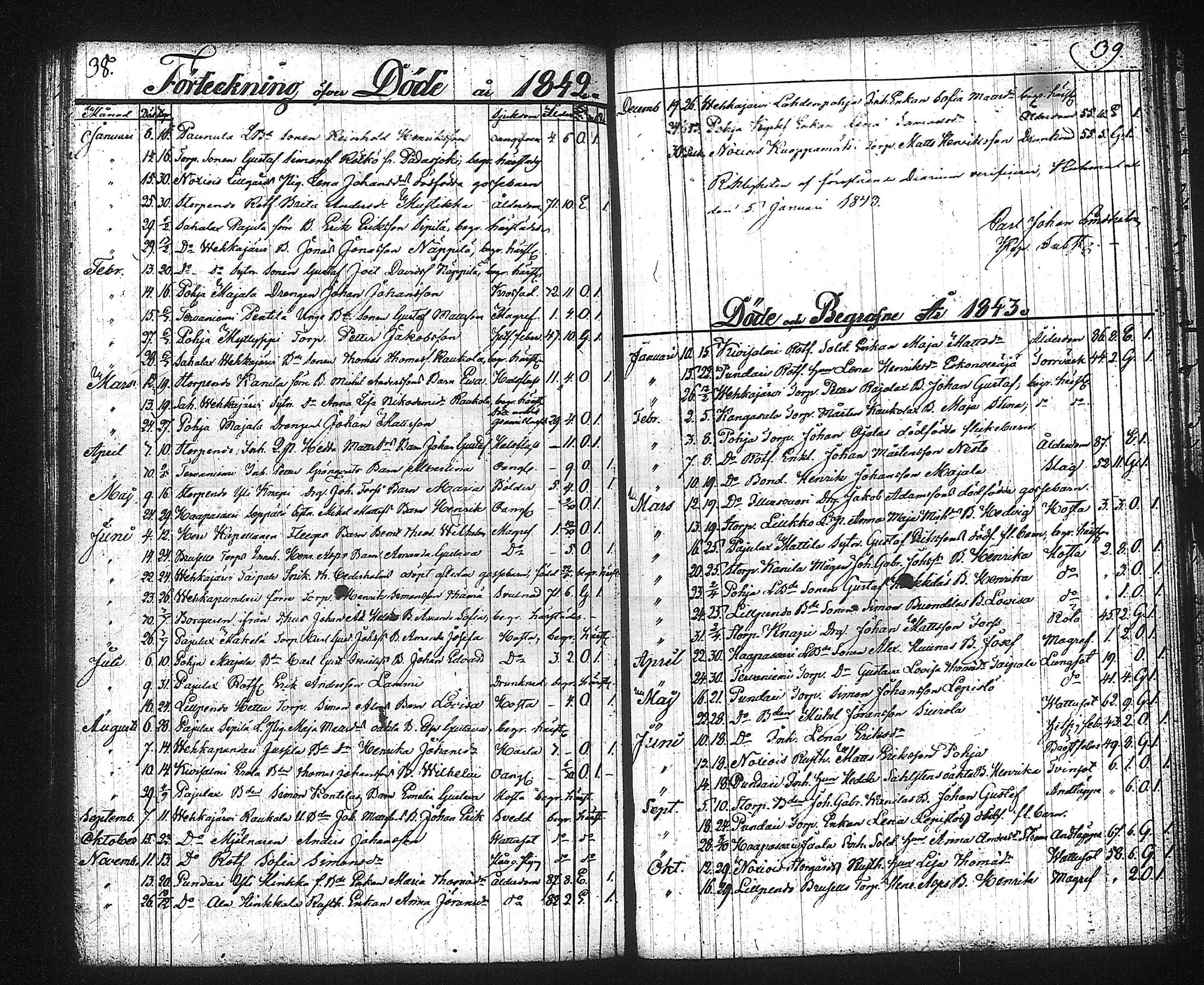 [ ../kirjat/Kirkonkirjat/kuhmalahti/syntyneet-vihityt-kuolleet_1830-1849_tk145/kuvat/110.jpg ]