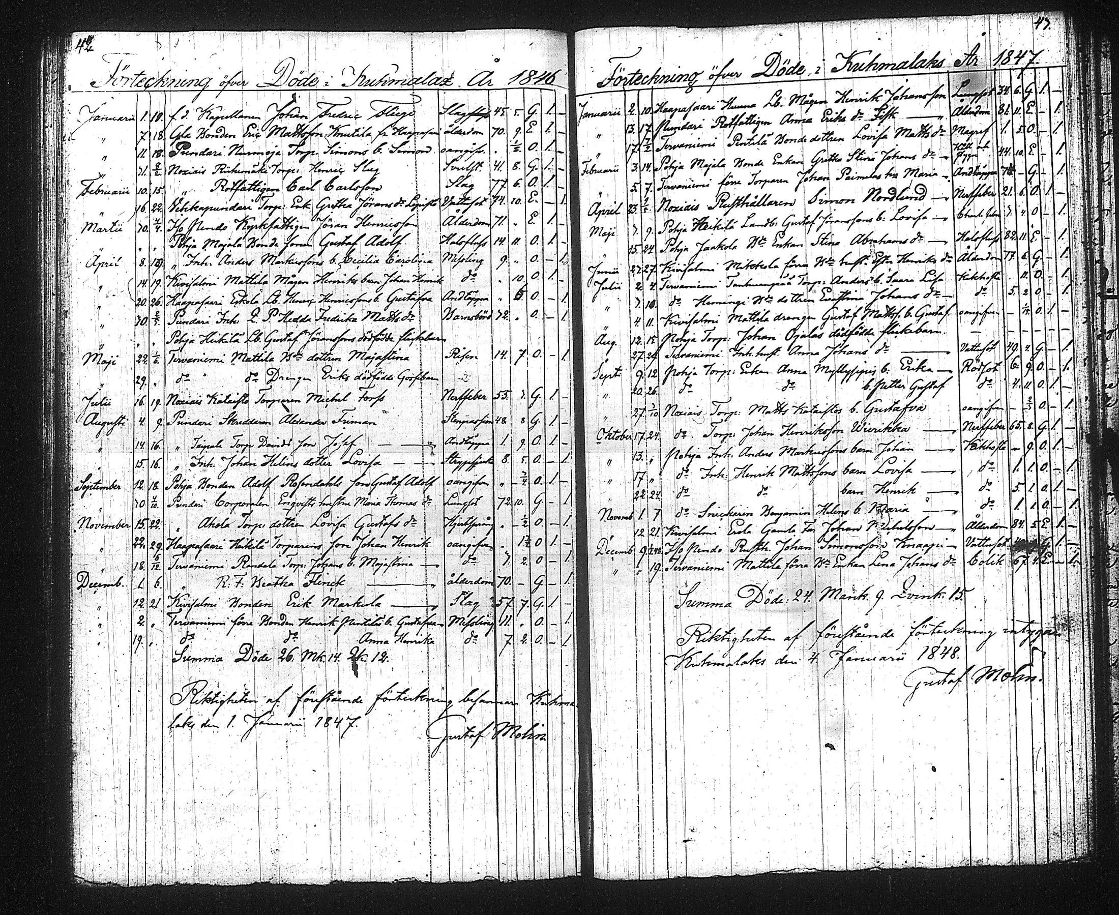 [ ../kirjat/Kirkonkirjat/kuhmalahti/syntyneet-vihityt-kuolleet_1830-1849_tk145/kuvat/112.jpg ]
