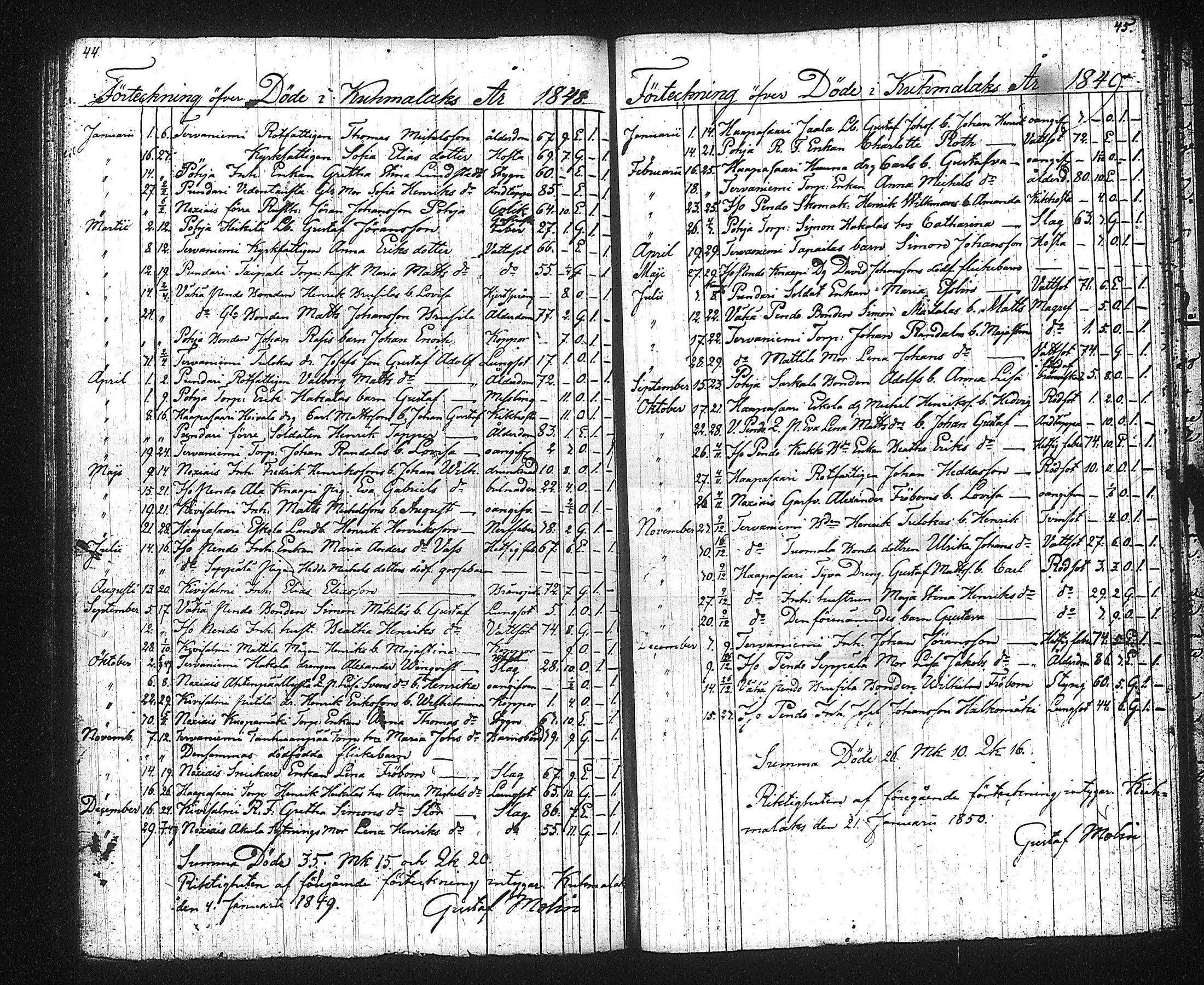 [ ../kirjat/Kirkonkirjat/kuhmalahti/syntyneet-vihityt-kuolleet_1830-1849_tk145/kuvat/113.jpg ]