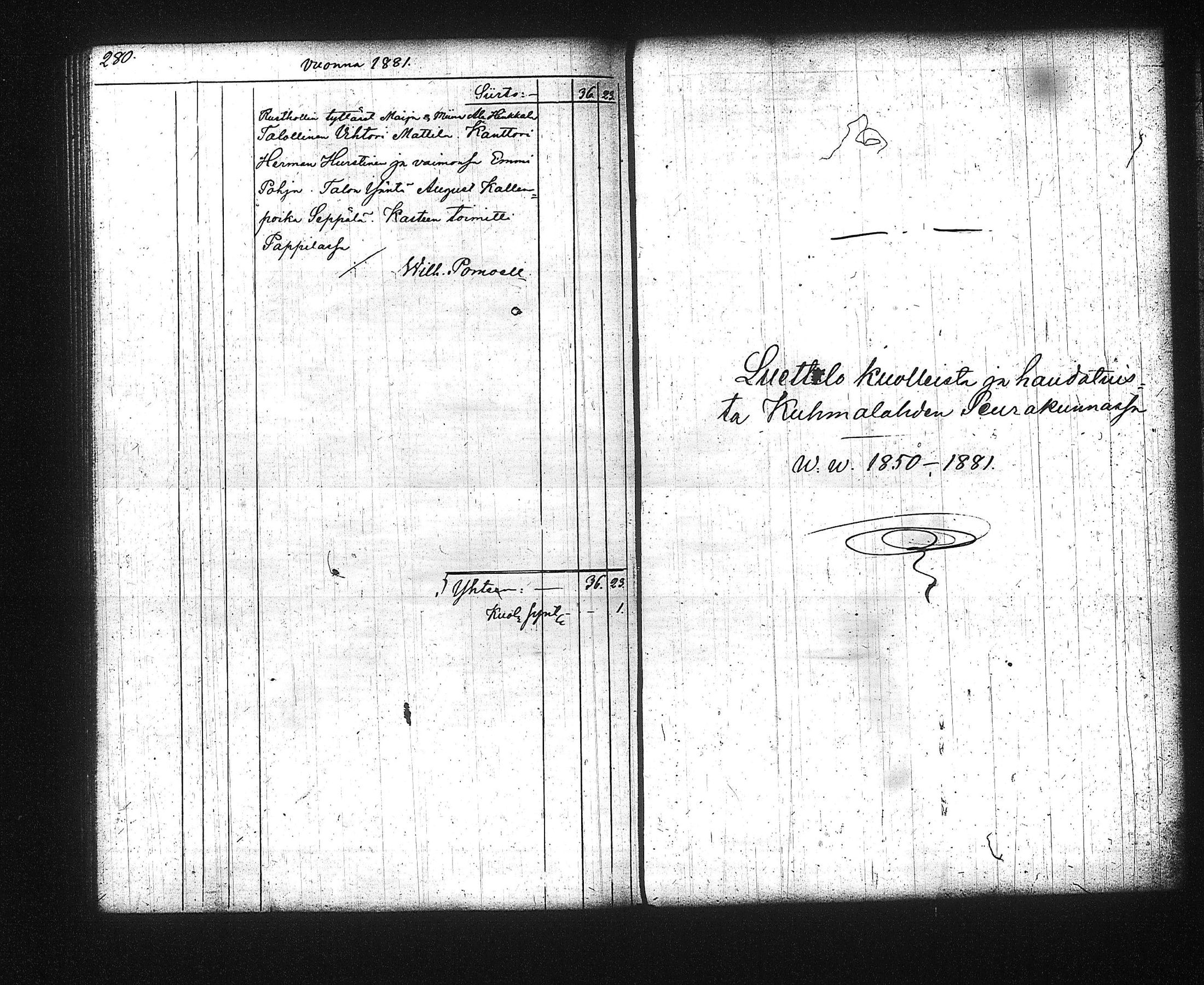 [ ../kirjat/Kirkonkirjat/kuhmalahti/syntyneet-vihityt-kuolleet_1850-1881_tk145/kuvat/154.jpg ]