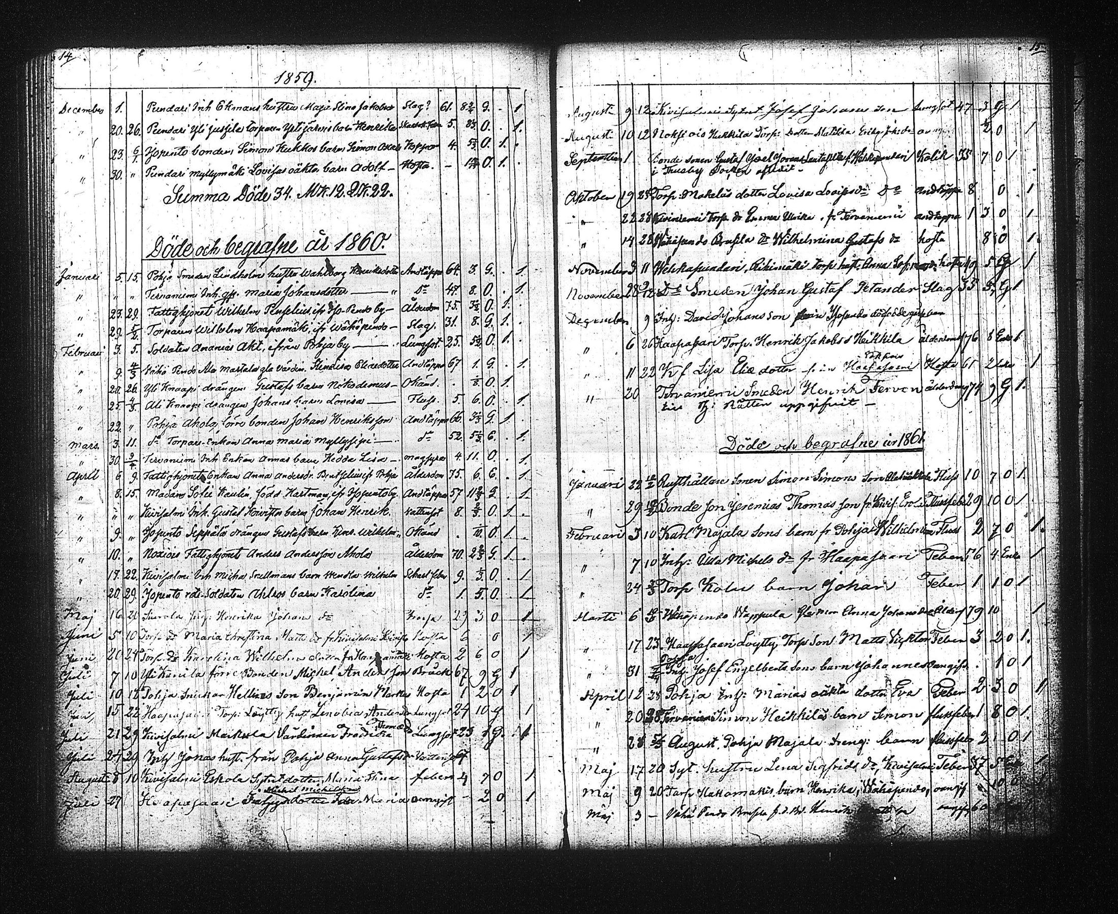 [ ../kirjat/Kirkonkirjat/kuhmalahti/syntyneet-vihityt-kuolleet_1850-1881_tk145/kuvat/162.jpg ]