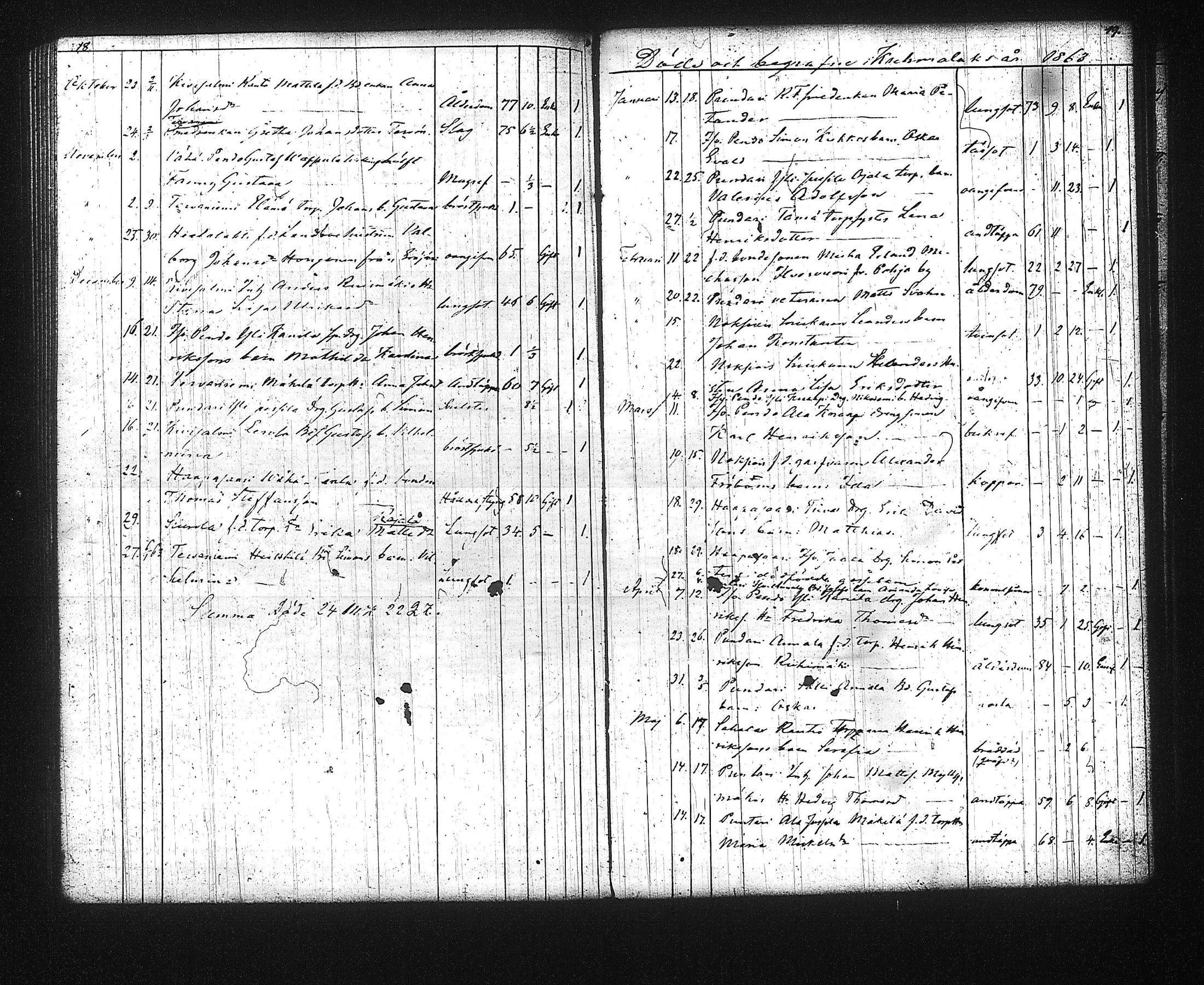 [ ../kirjat/Kirkonkirjat/kuhmalahti/syntyneet-vihityt-kuolleet_1850-1881_tk145/kuvat/164.jpg ]