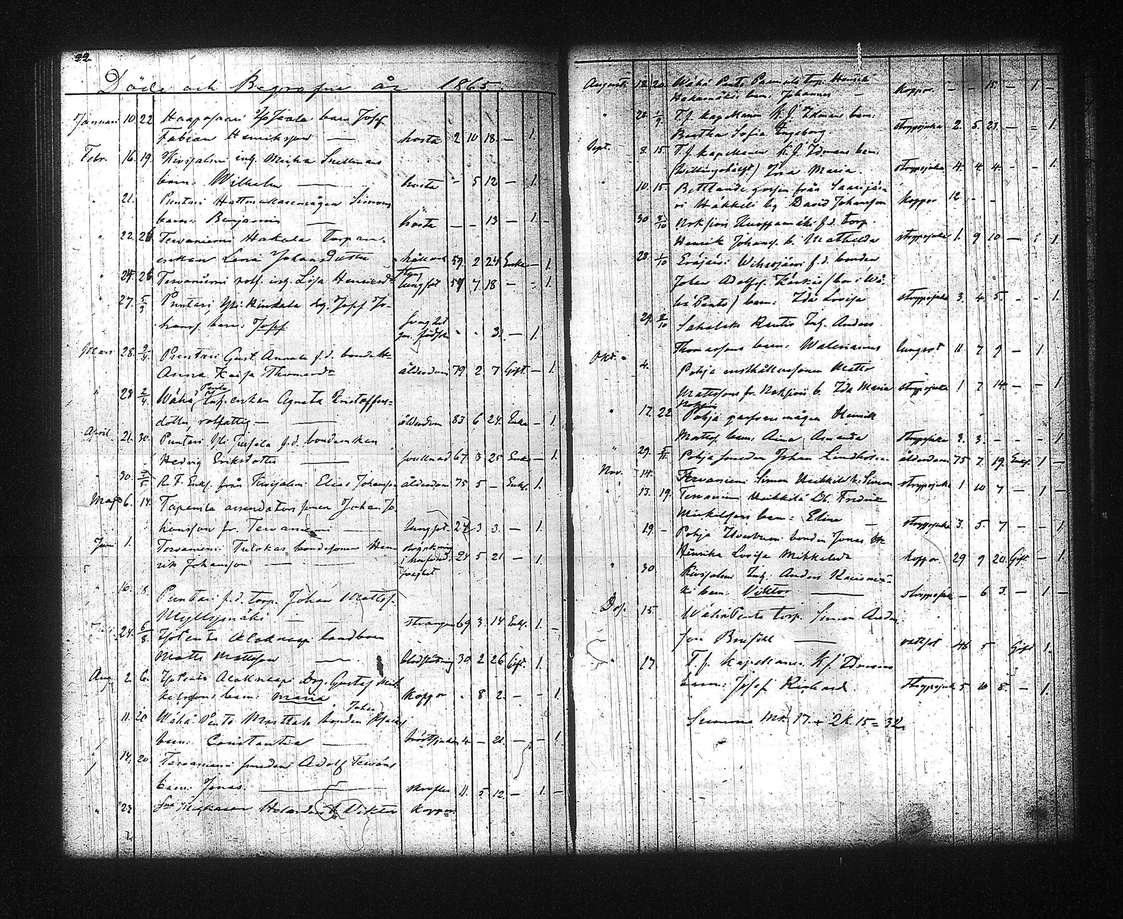 [ ../kirjat/Kirkonkirjat/kuhmalahti/syntyneet-vihityt-kuolleet_1850-1881_tk145/kuvat/166.jpg ]