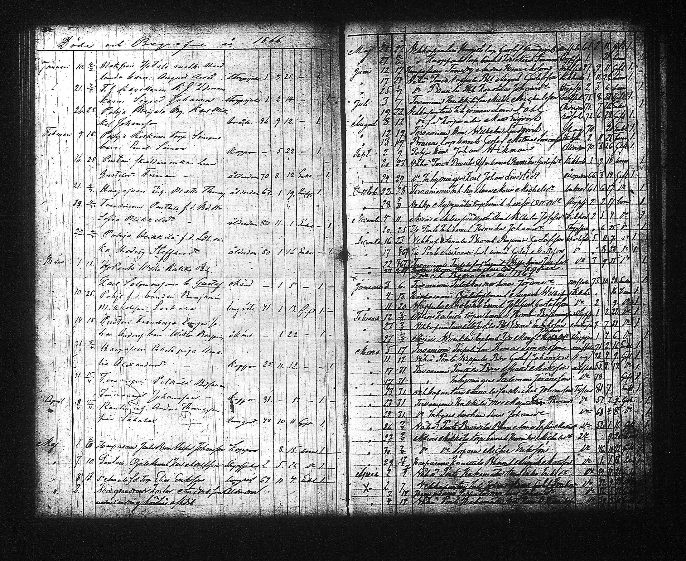 [ ../kirjat/Kirkonkirjat/kuhmalahti/syntyneet-vihityt-kuolleet_1850-1881_tk145/kuvat/167.jpg ]