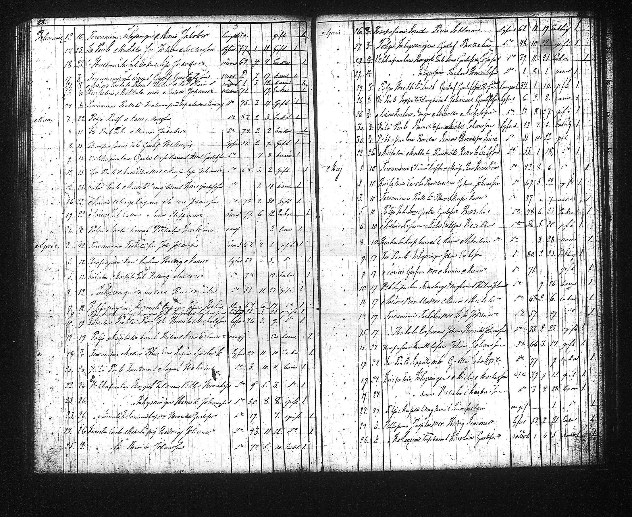 [ ../kirjat/Kirkonkirjat/kuhmalahti/syntyneet-vihityt-kuolleet_1850-1881_tk145/kuvat/169.jpg ]