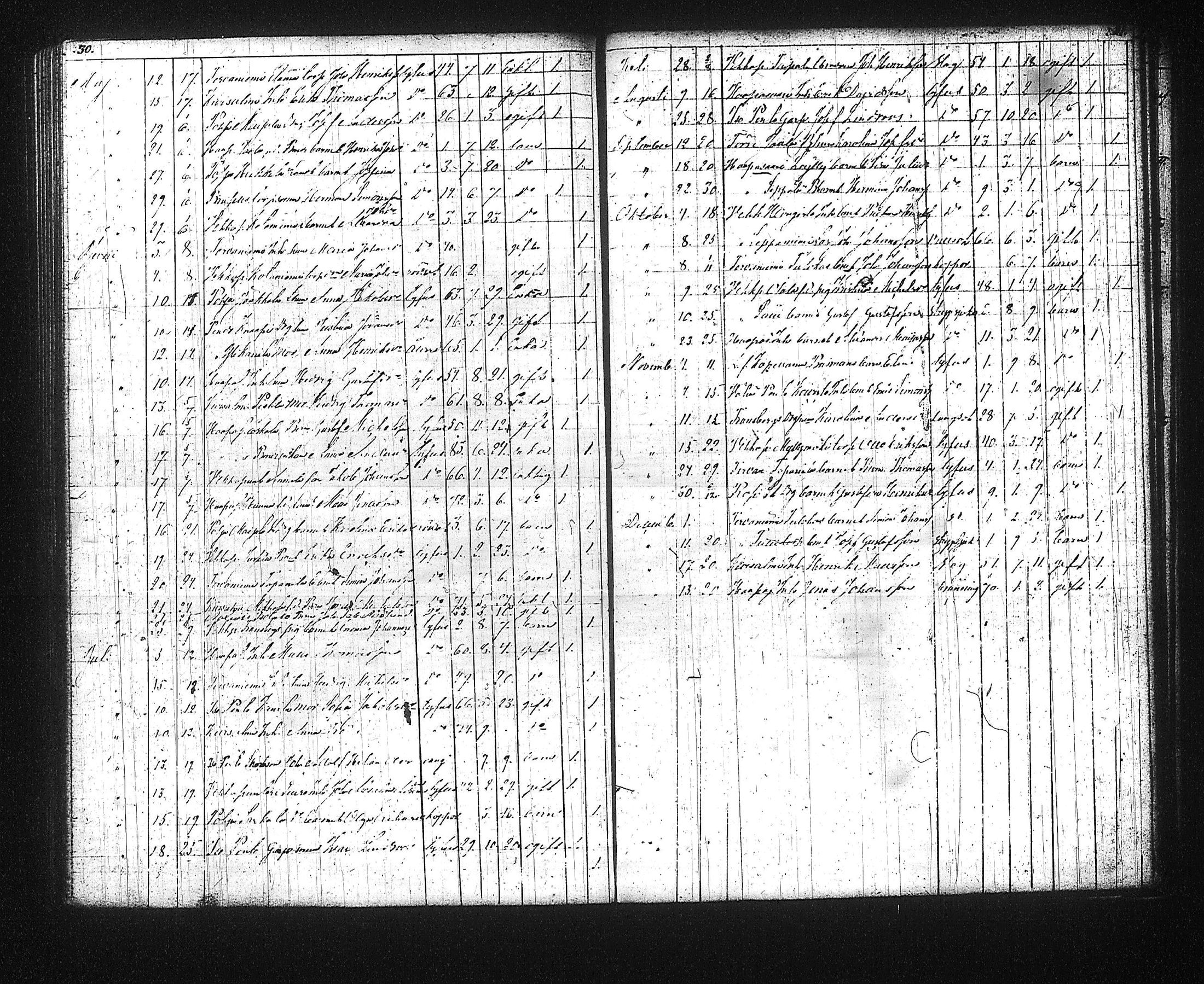 [ ../kirjat/Kirkonkirjat/kuhmalahti/syntyneet-vihityt-kuolleet_1850-1881_tk145/kuvat/170.jpg ]