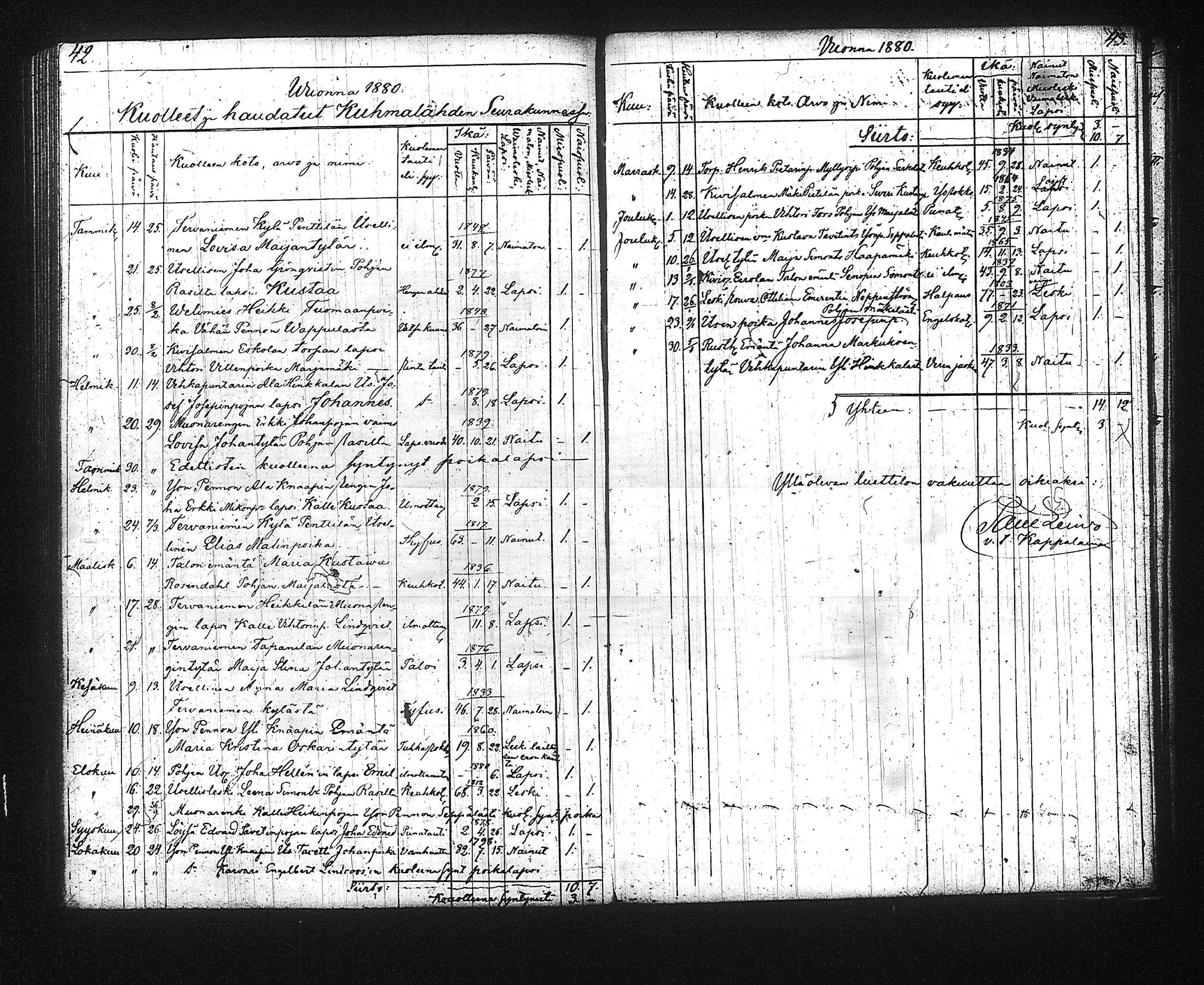 [ ../kirjat/Kirkonkirjat/kuhmalahti/syntyneet-vihityt-kuolleet_1850-1881_tk145/kuvat/176.jpg ]