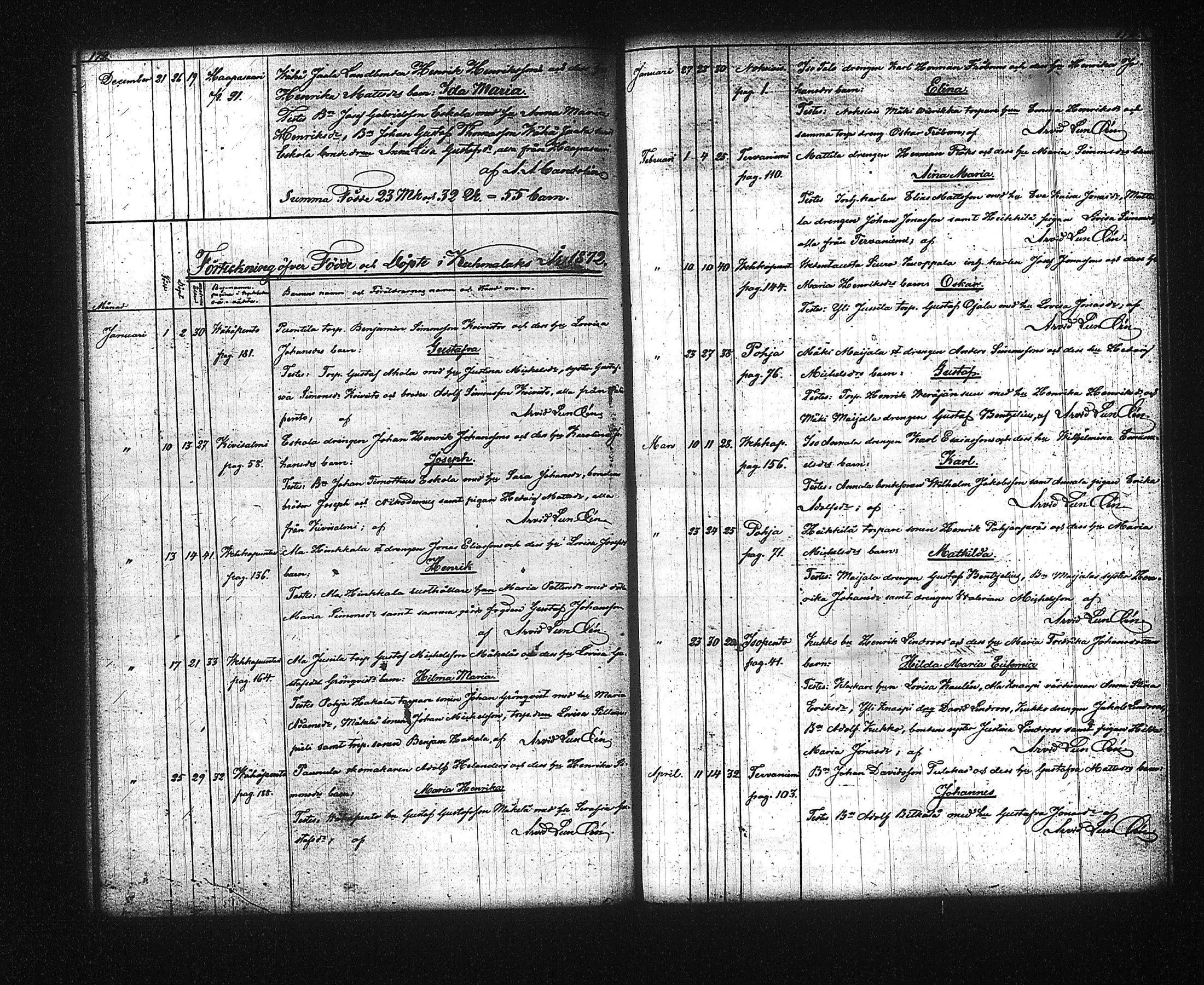 [ ../kirjat/Kirkonkirjat/kuhmalahti/syntyneet-vihityt-kuolleet_1850-1881_tk145/kuvat/93.jpg ]