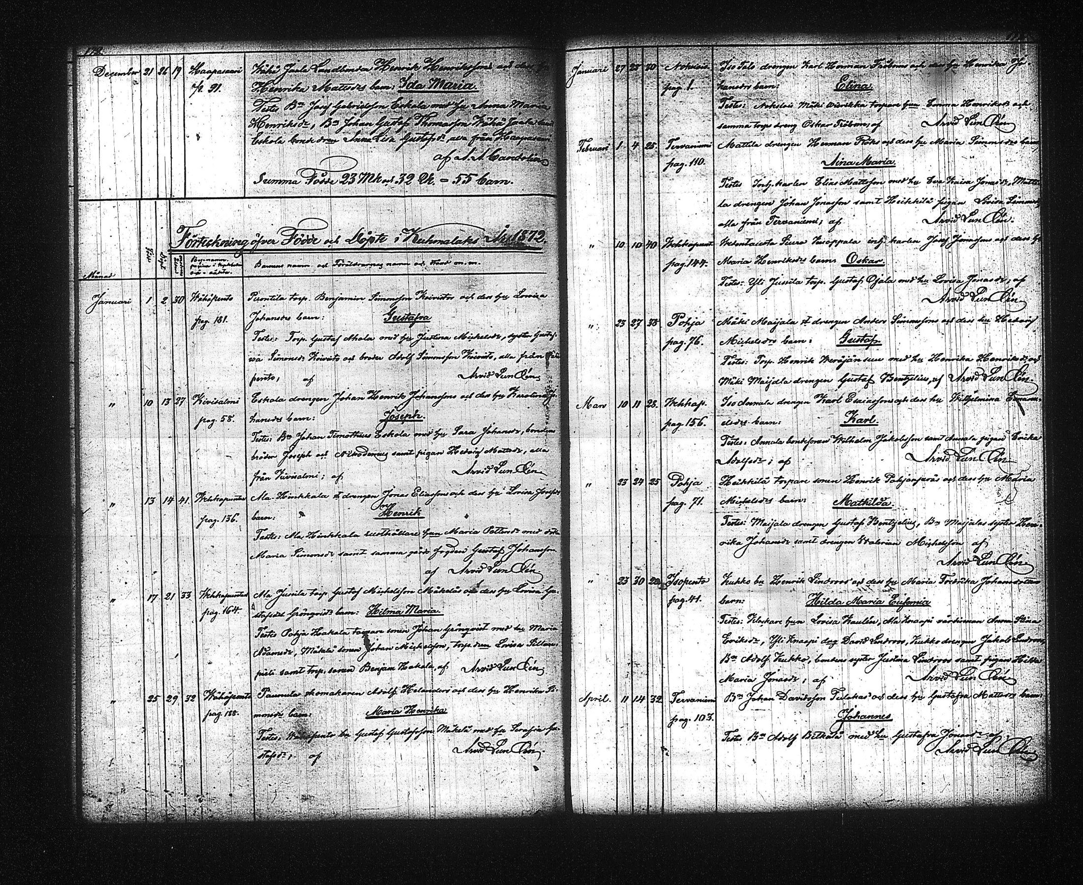 [ ../kirjat/Kirkonkirjat/kuhmalahti/syntyneet-vihityt-kuolleet_1850-1881_tk145/kuvat/95.jpg ]