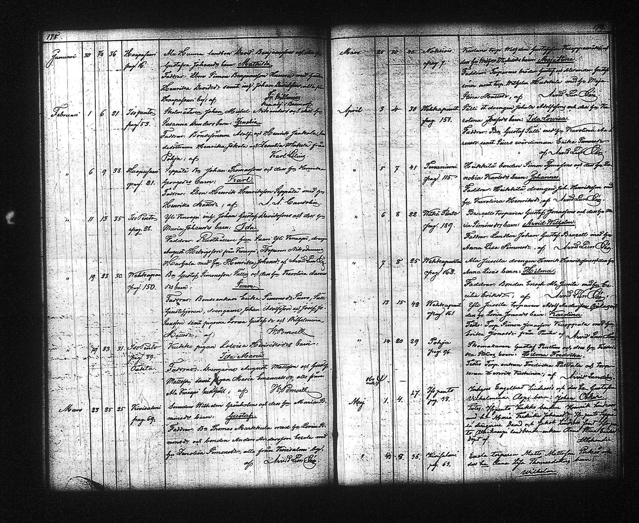 [ ../kirjat/Kirkonkirjat/kuhmalahti/syntyneet-vihityt-kuolleet_1850-1881_tk145/kuvat/98.jpg ]