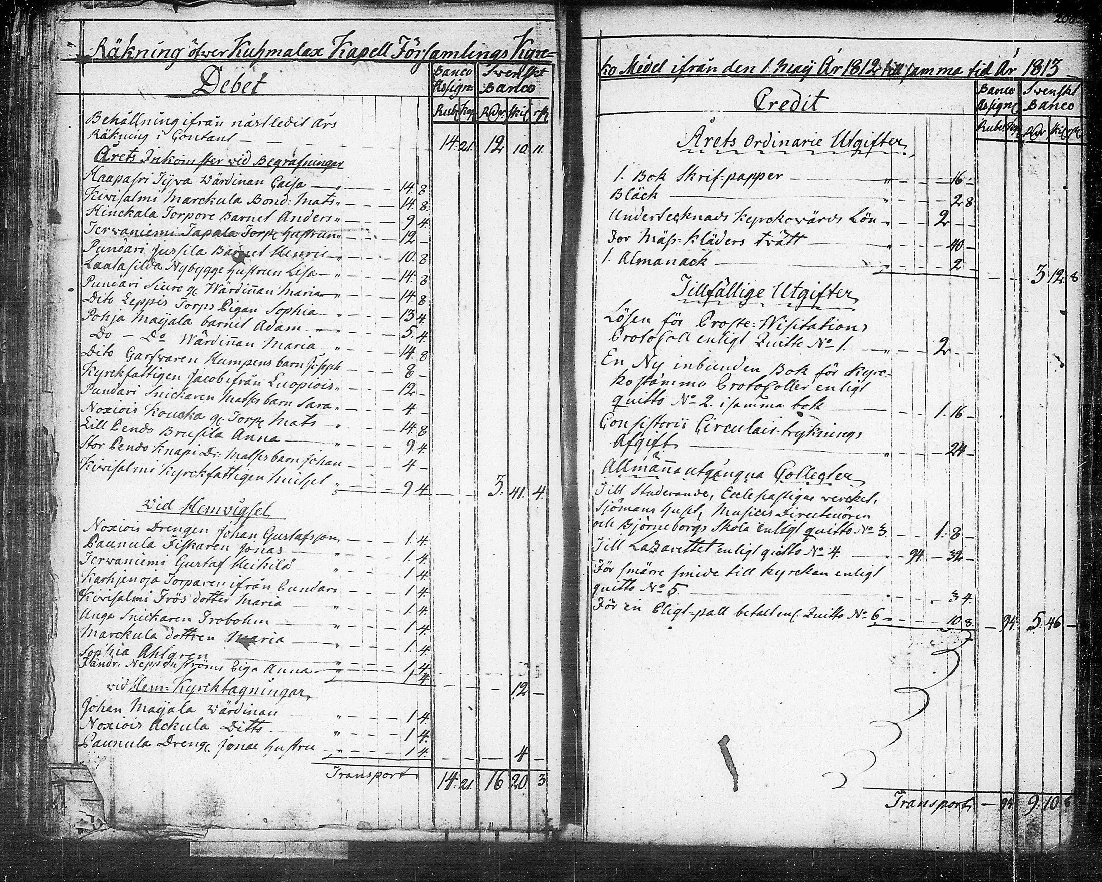 [ ../kirjat/Kirkonkirjat/kuhmalahti/tilit_1767-1815_tk148/kuvat/101.jpg ]