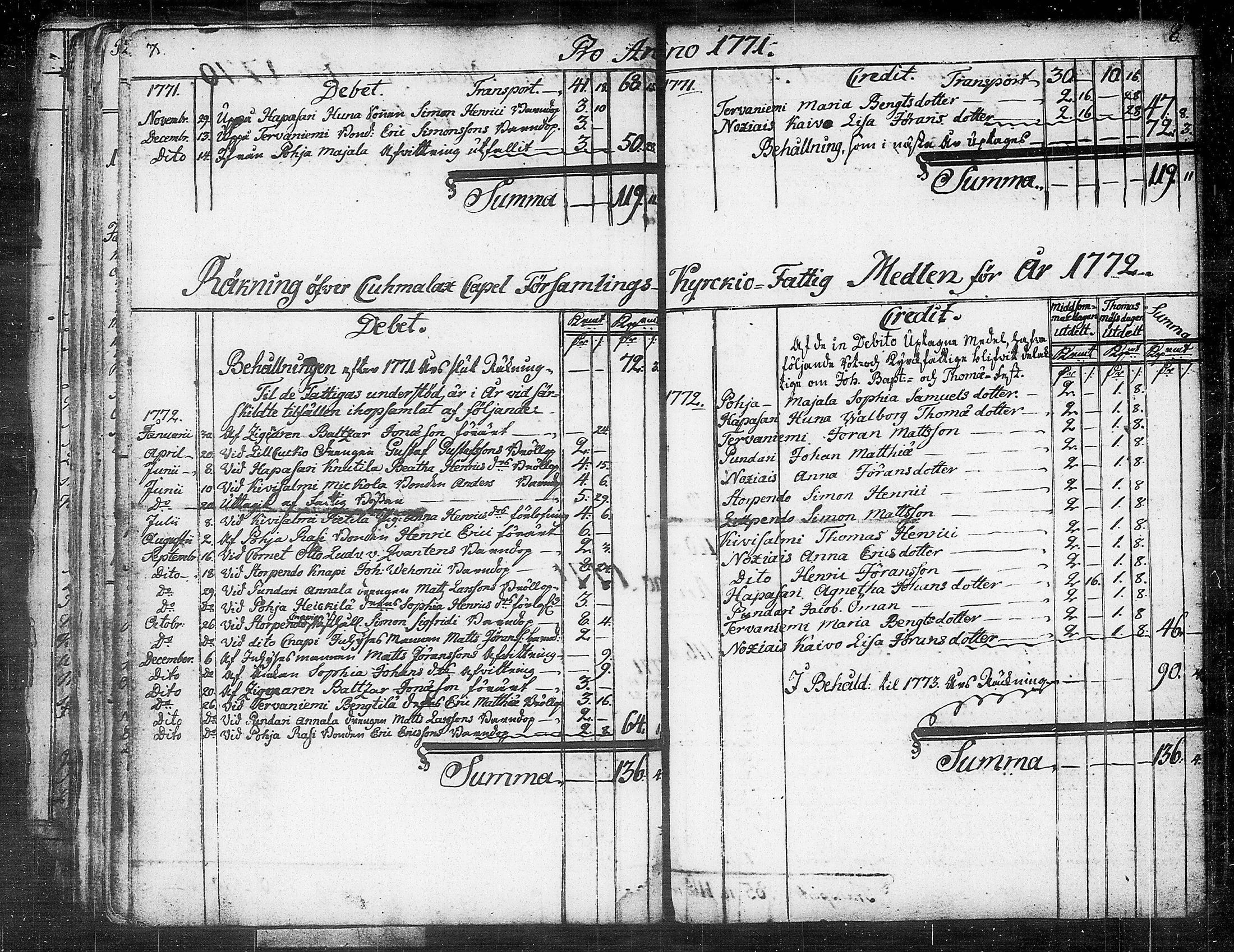 [ ../kirjat/Kirkonkirjat/kuhmalahti/tilit_1767-1815_tk148/kuvat/135.jpg ]