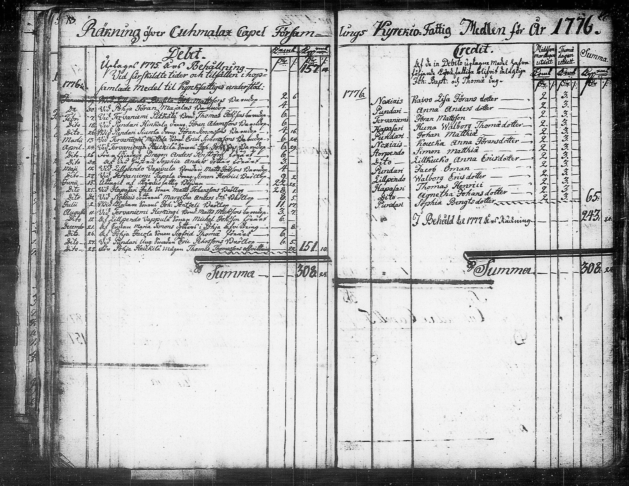 [ ../kirjat/Kirkonkirjat/kuhmalahti/tilit_1767-1815_tk148/kuvat/138.jpg ]