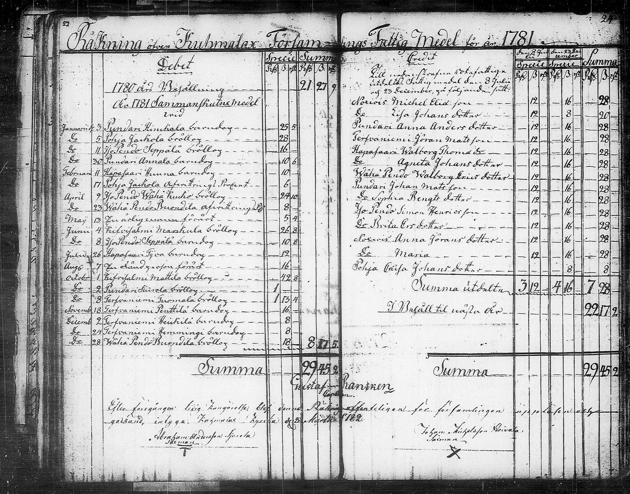 [ ../kirjat/Kirkonkirjat/kuhmalahti/tilit_1767-1815_tk148/kuvat/143.jpg ]