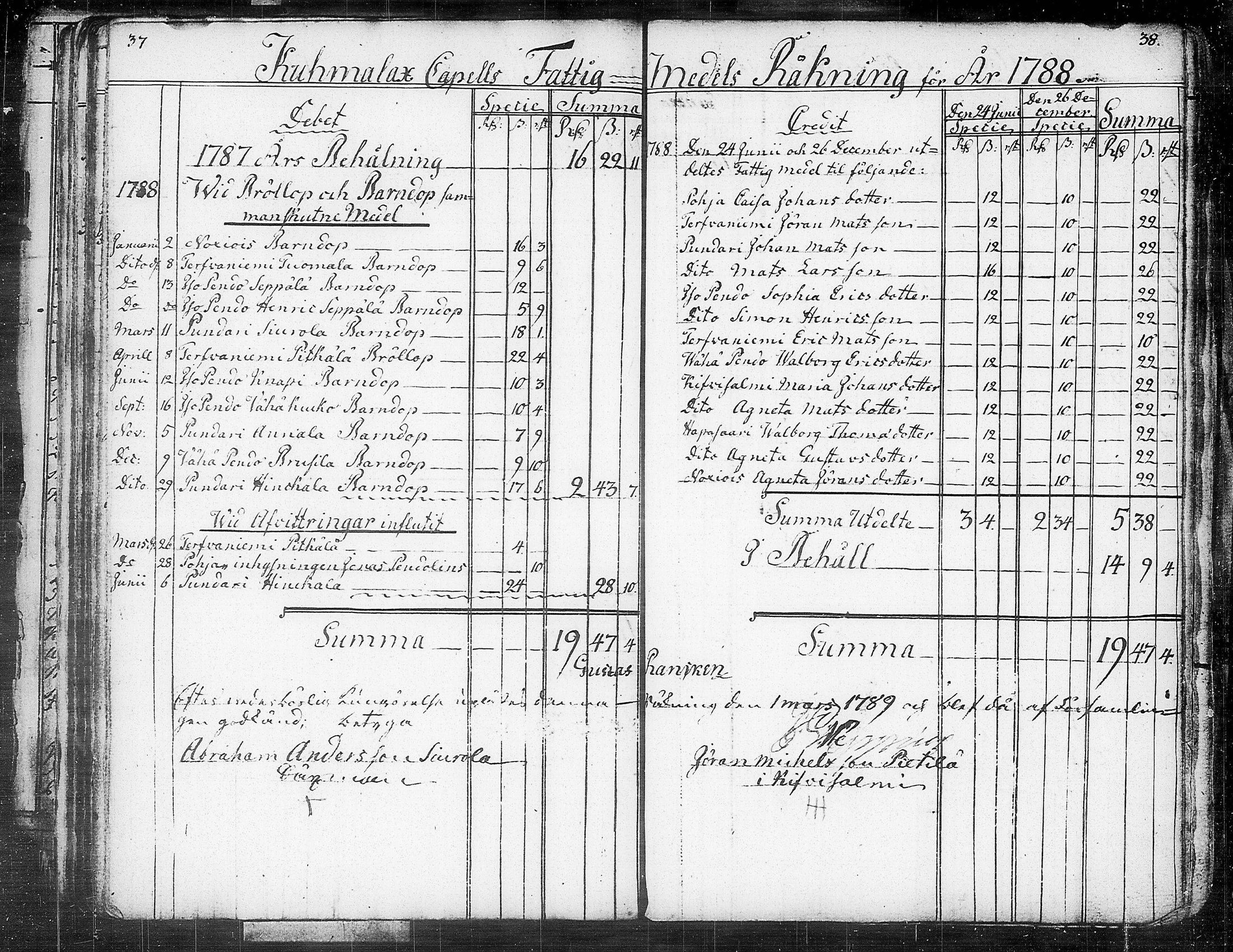 [ ../kirjat/Kirkonkirjat/kuhmalahti/tilit_1767-1815_tk148/kuvat/150.jpg ]